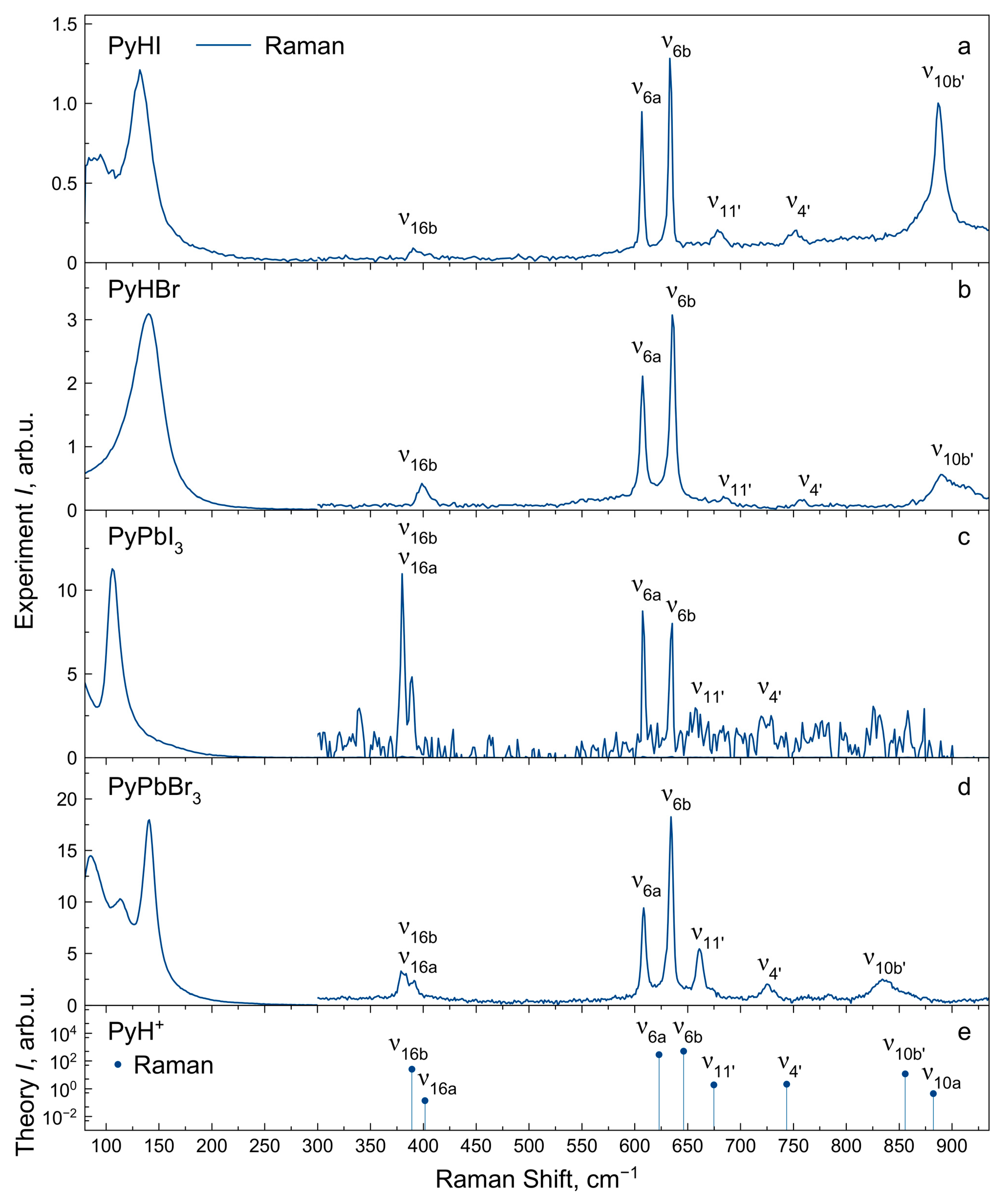 Molecules 29 00078 g003