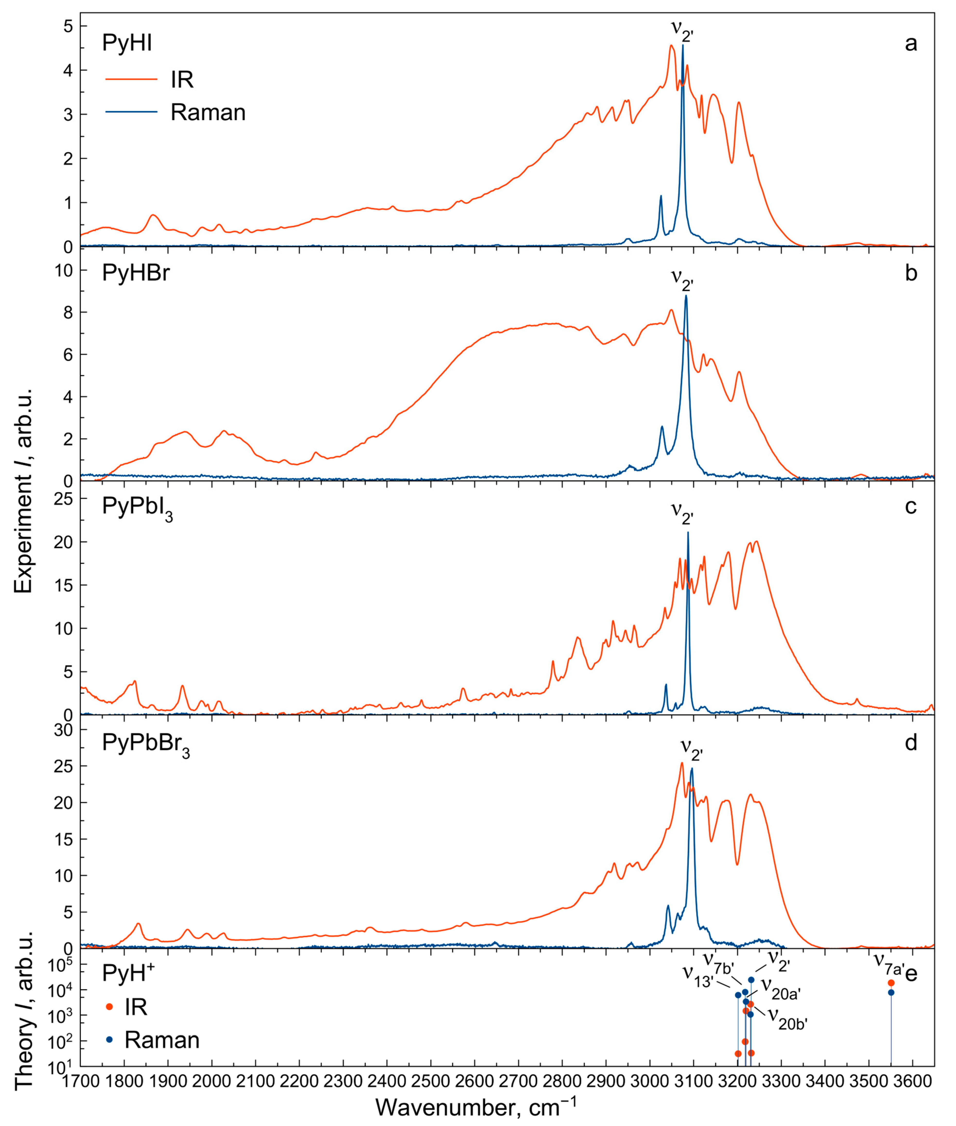 Molecules 29 00078 g004