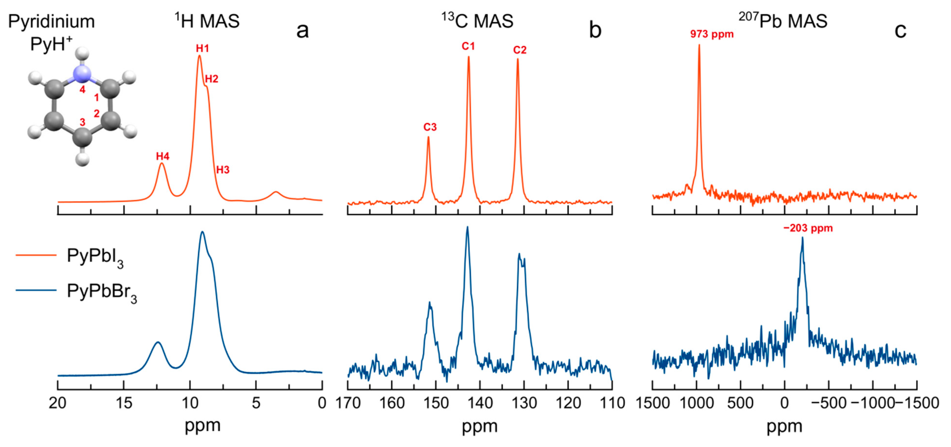 Molecules 29 00078 g006