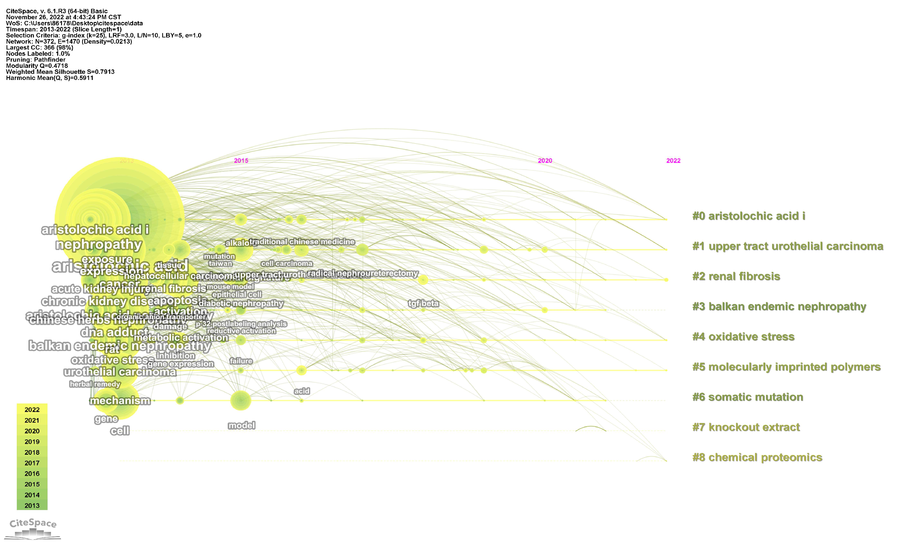 Molecules 29 00081 g003