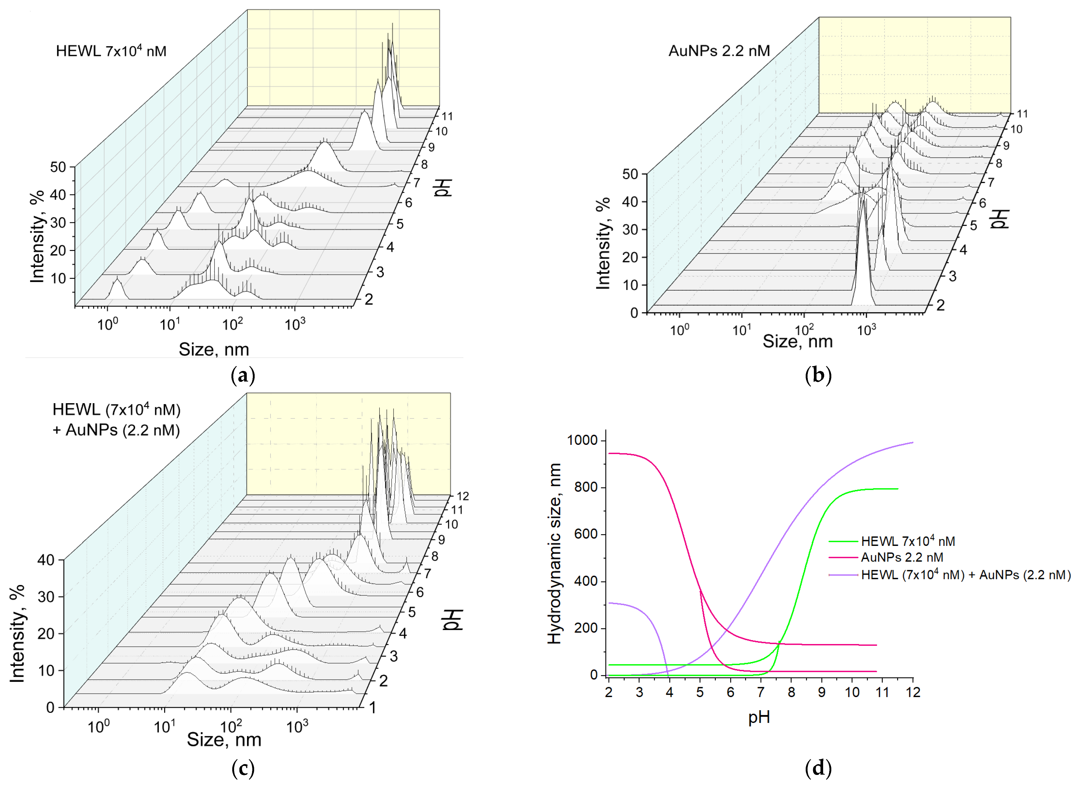 Molecules 29 00082 g002