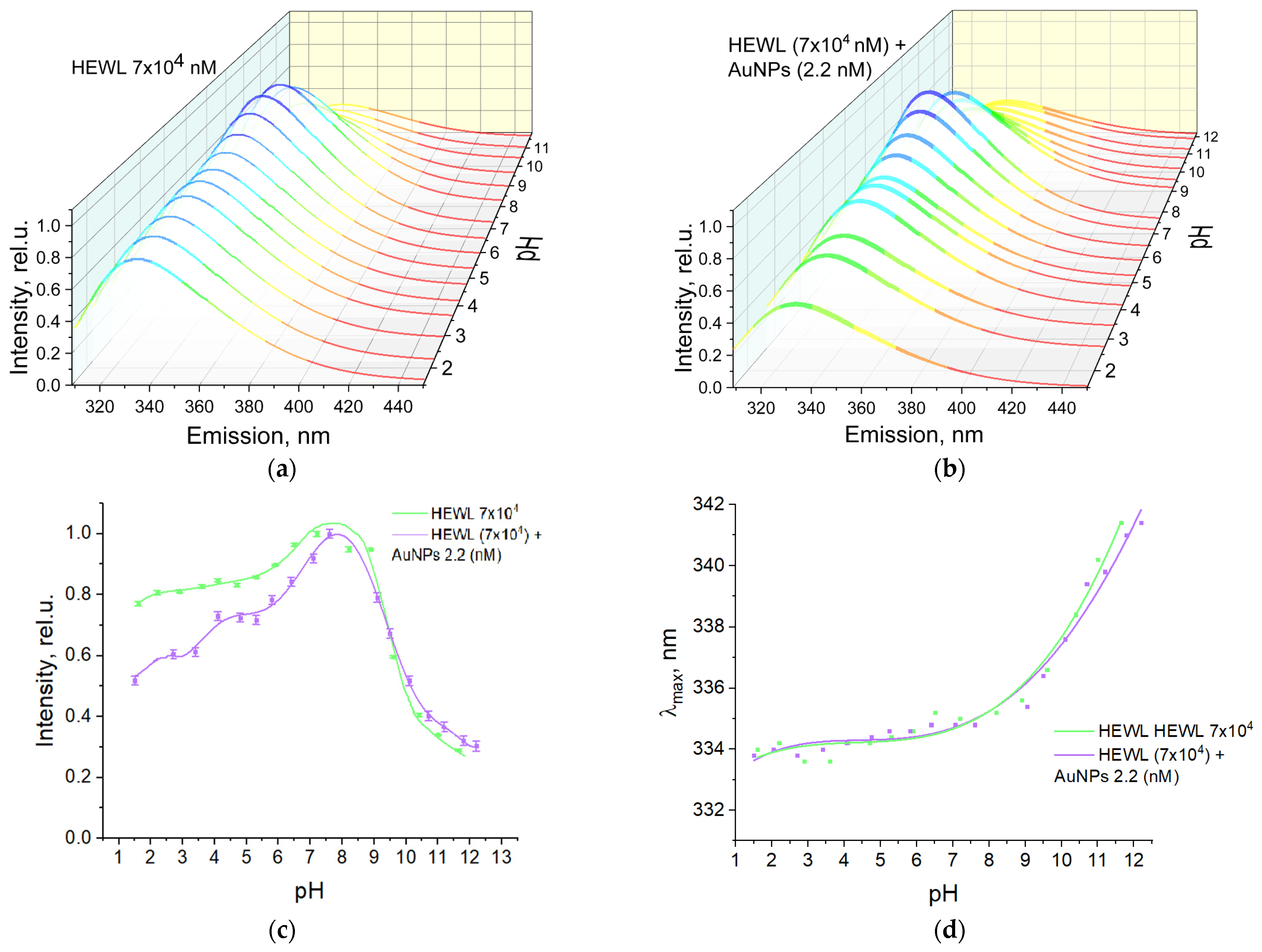 Molecules 29 00082 g004