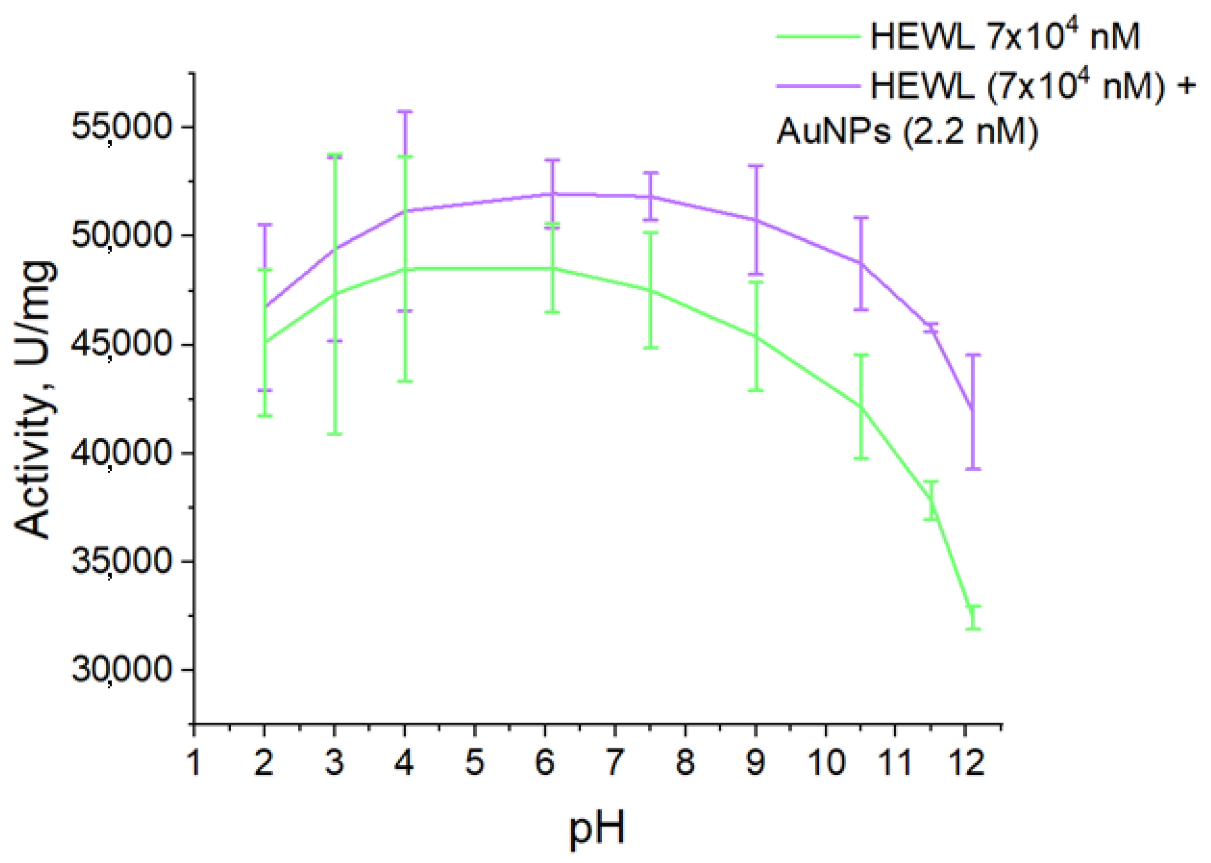 Molecules 29 00082 g007