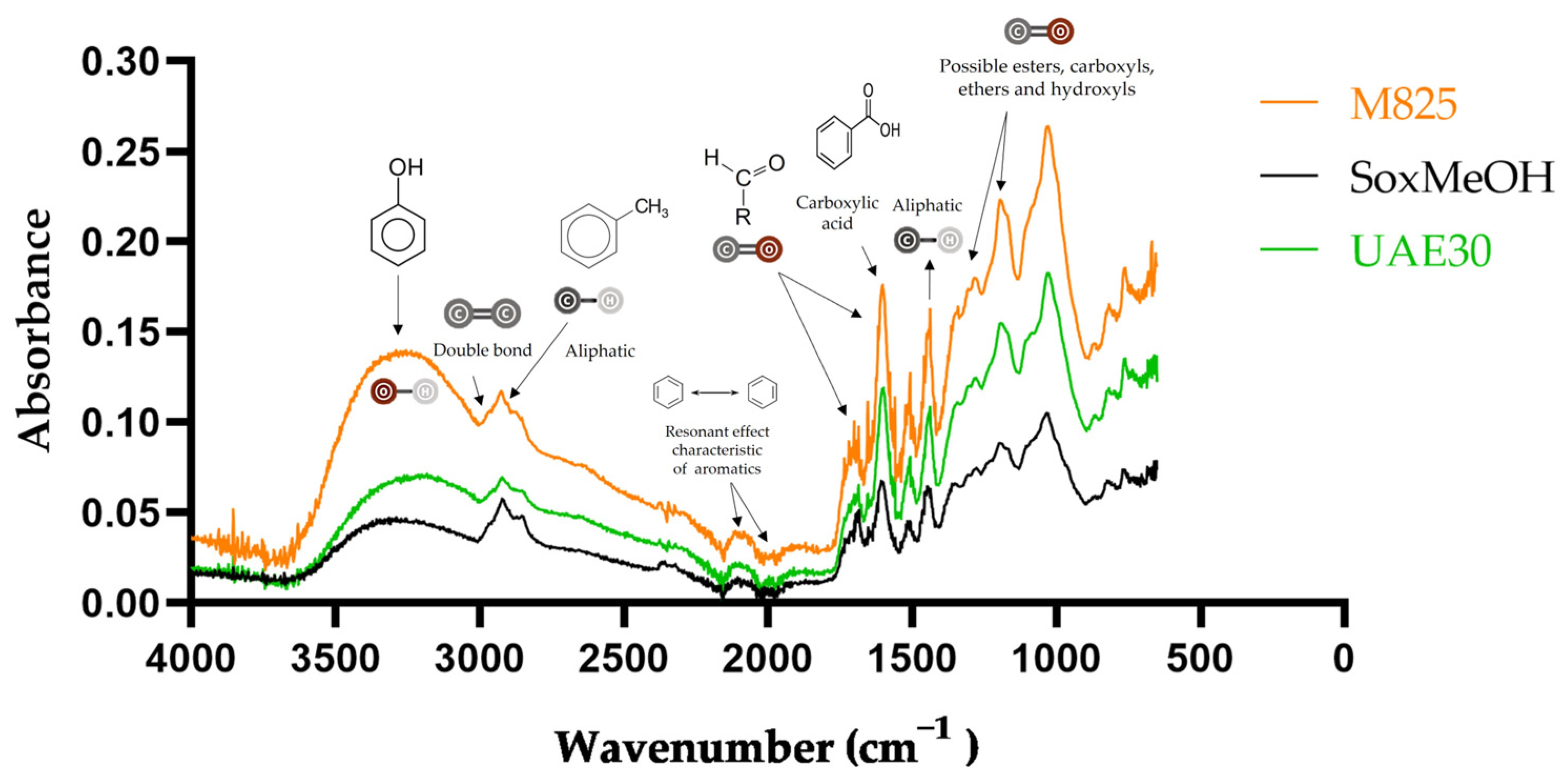 Molecules 29 00085 g004