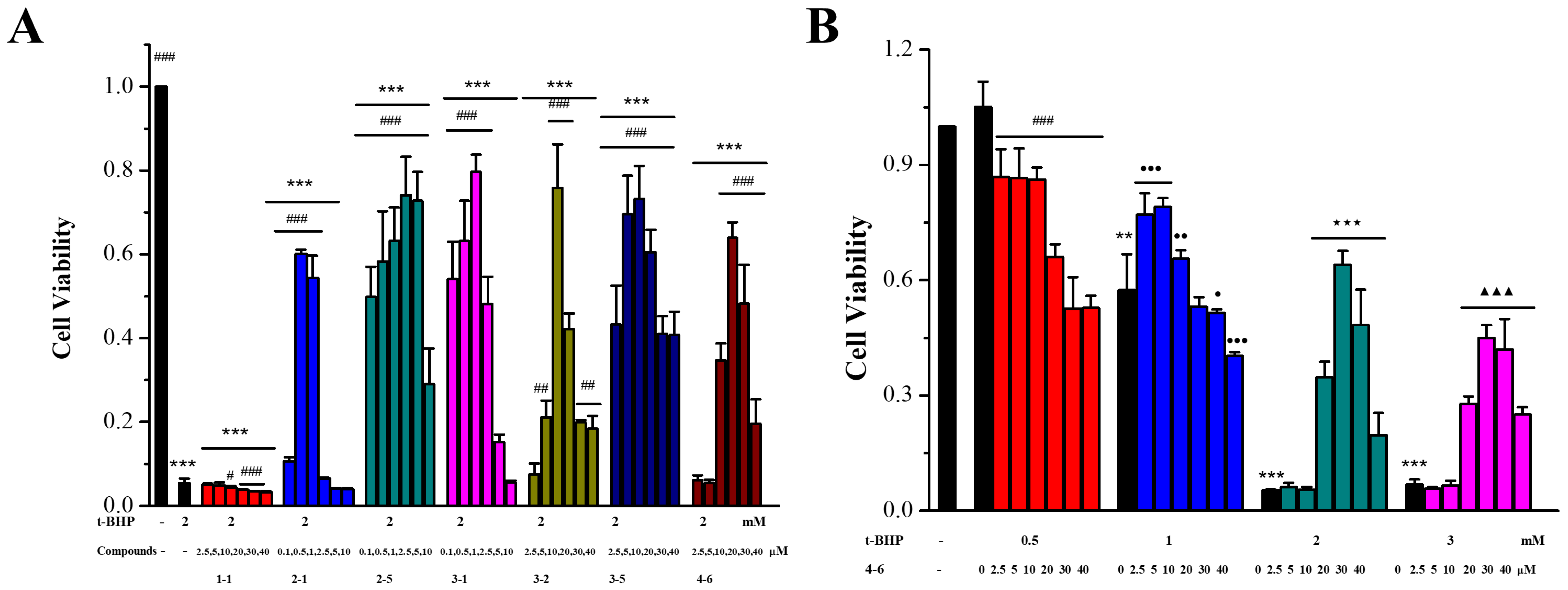 Molecules 29 00086 g002
