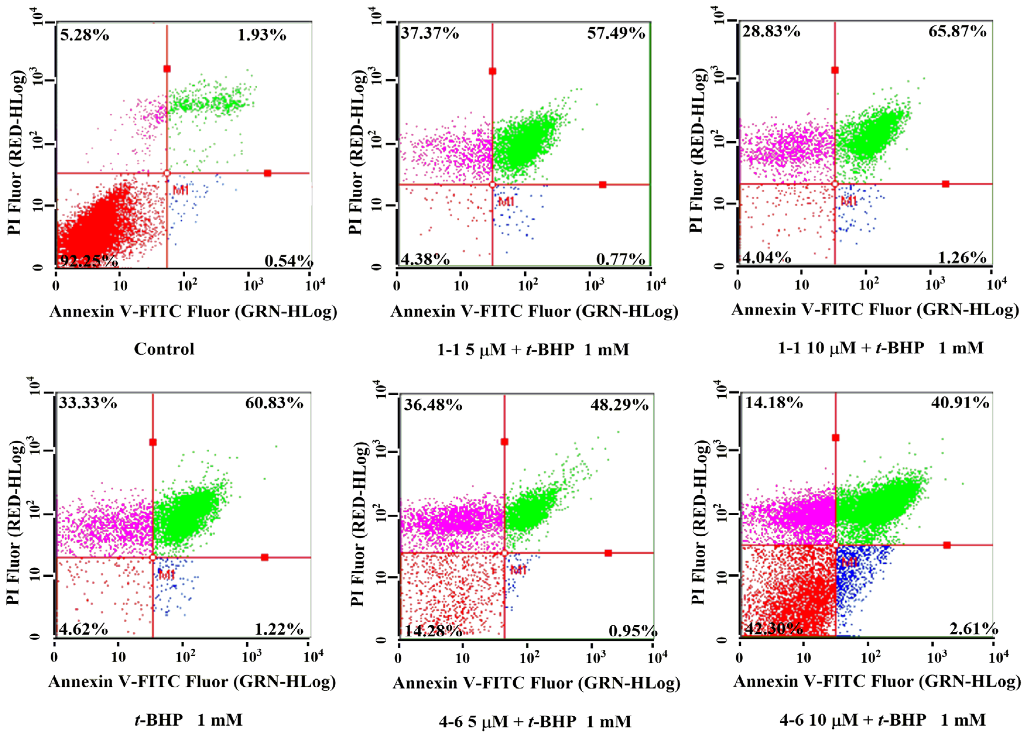 Molecules 29 00086 g005