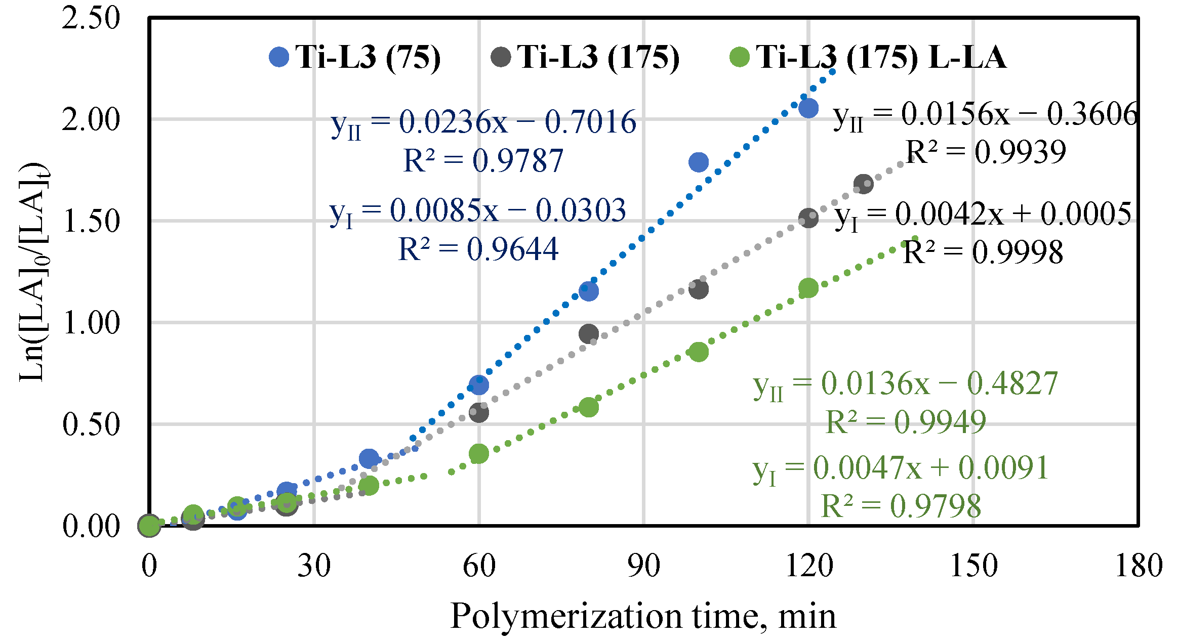 Molecules 29 00087 g005