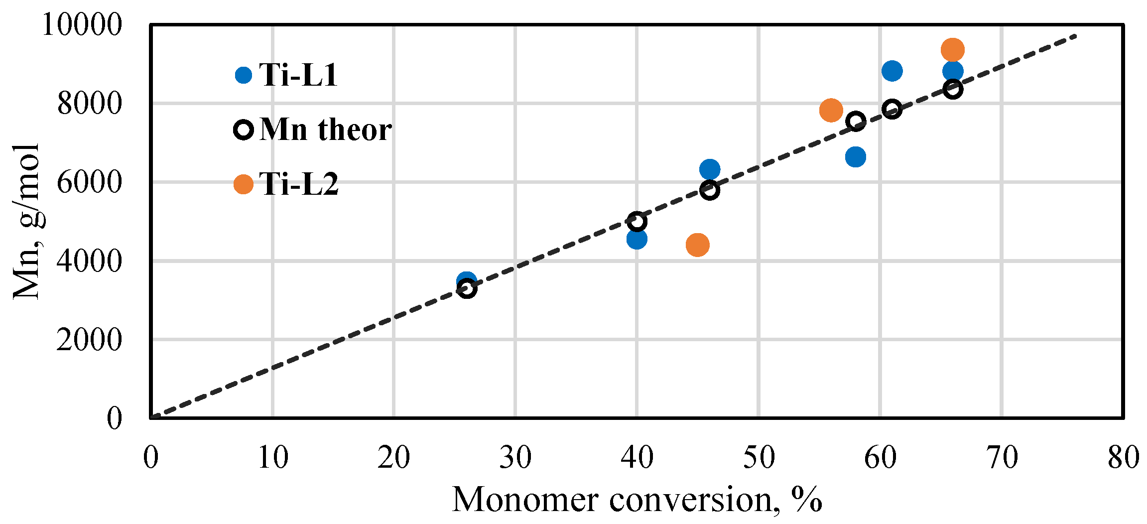 Molecules 29 00087 g006