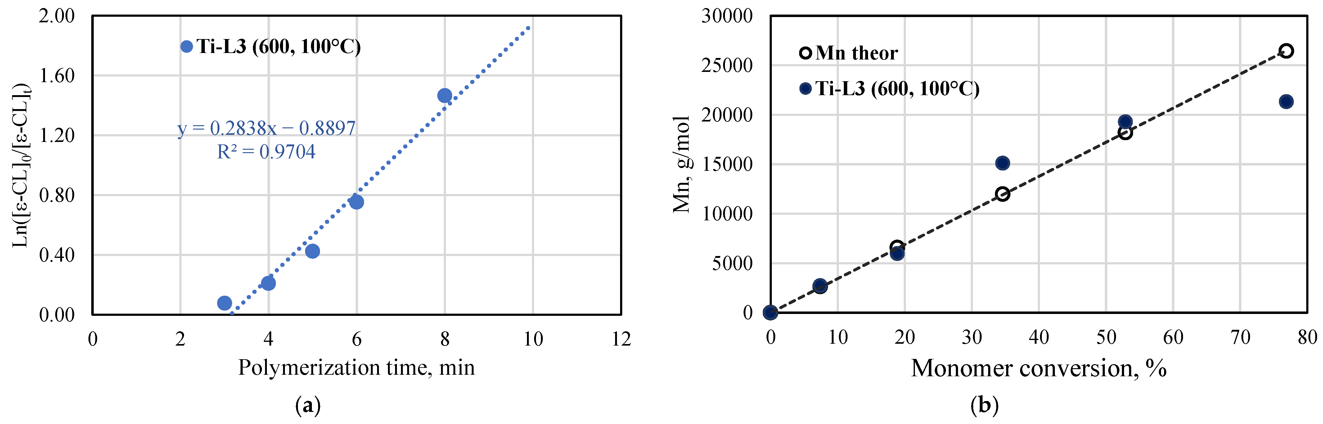 Molecules 29 00087 g010