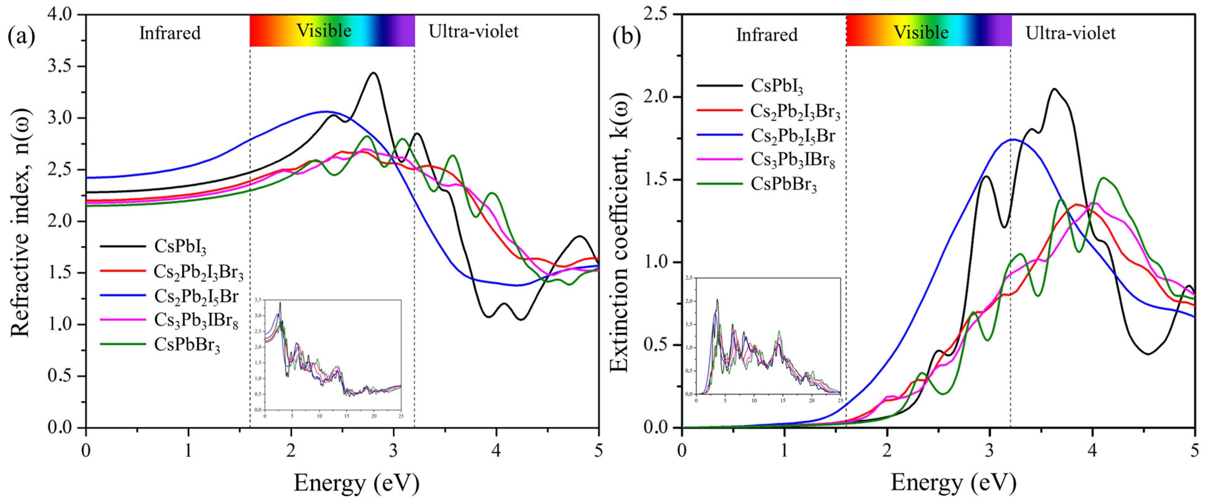 Molecules 29 00092 g008