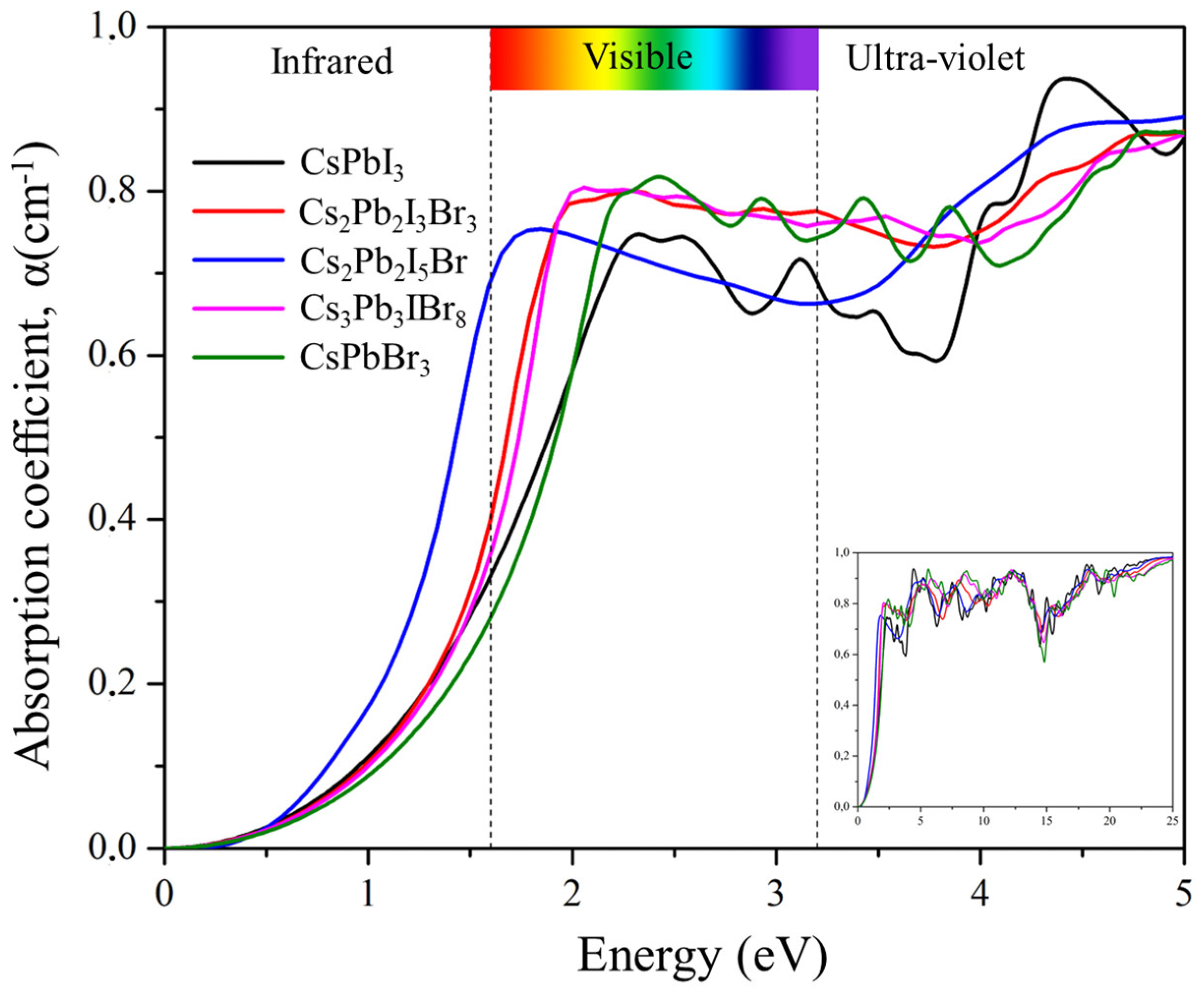 Molecules 29 00092 g010