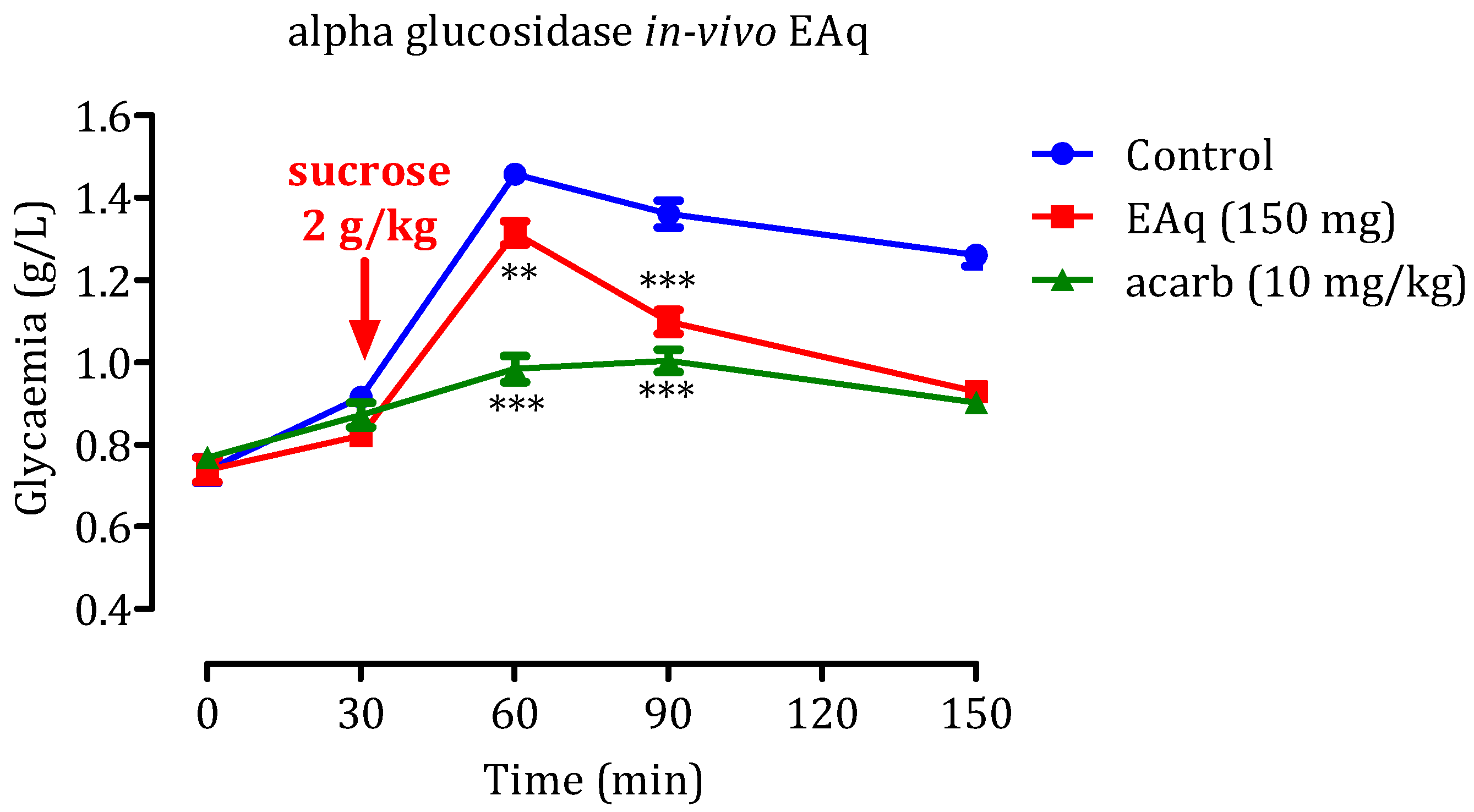 Molecules 29 00093 g010