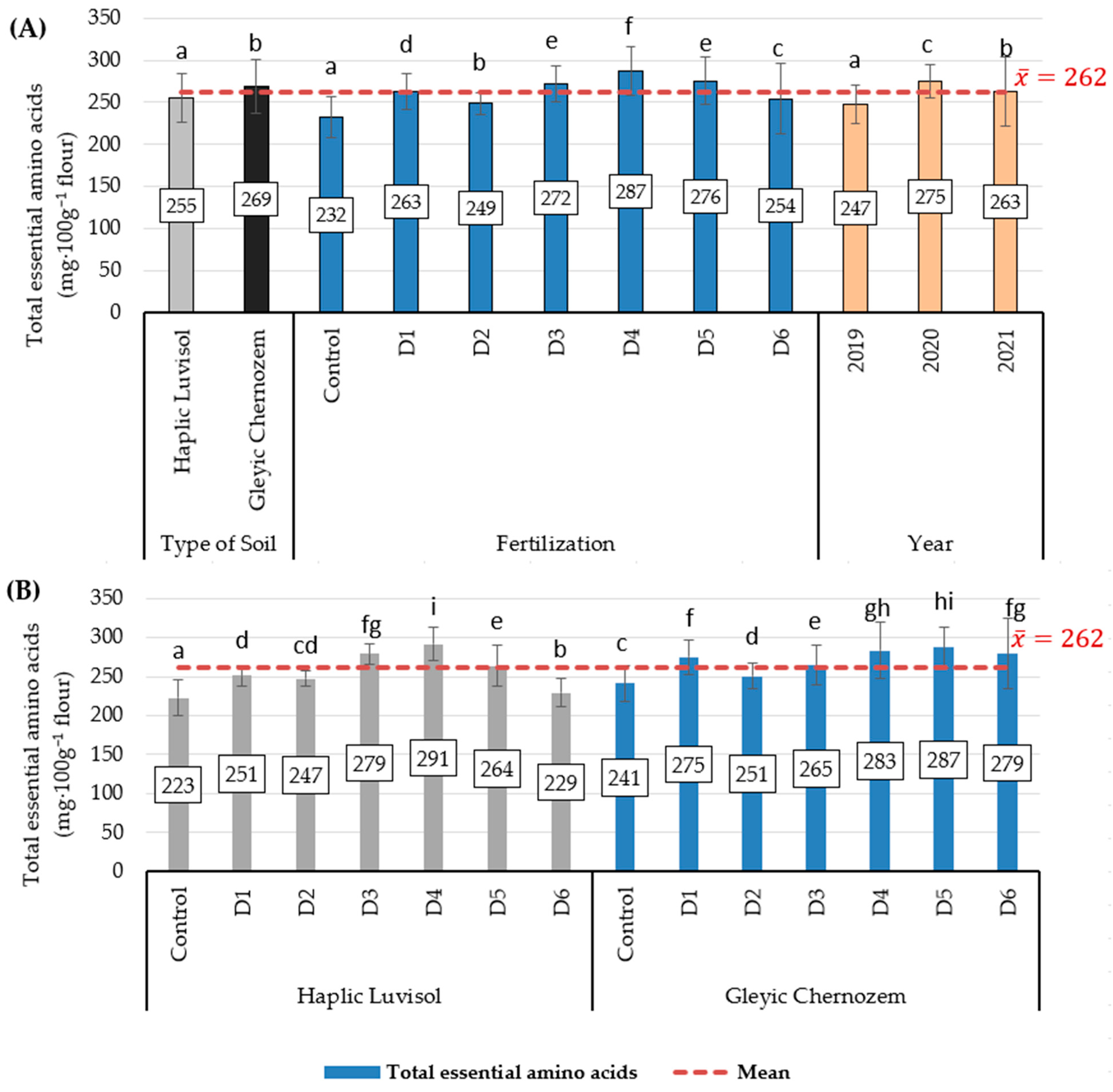 Molecules 29 00095 g003