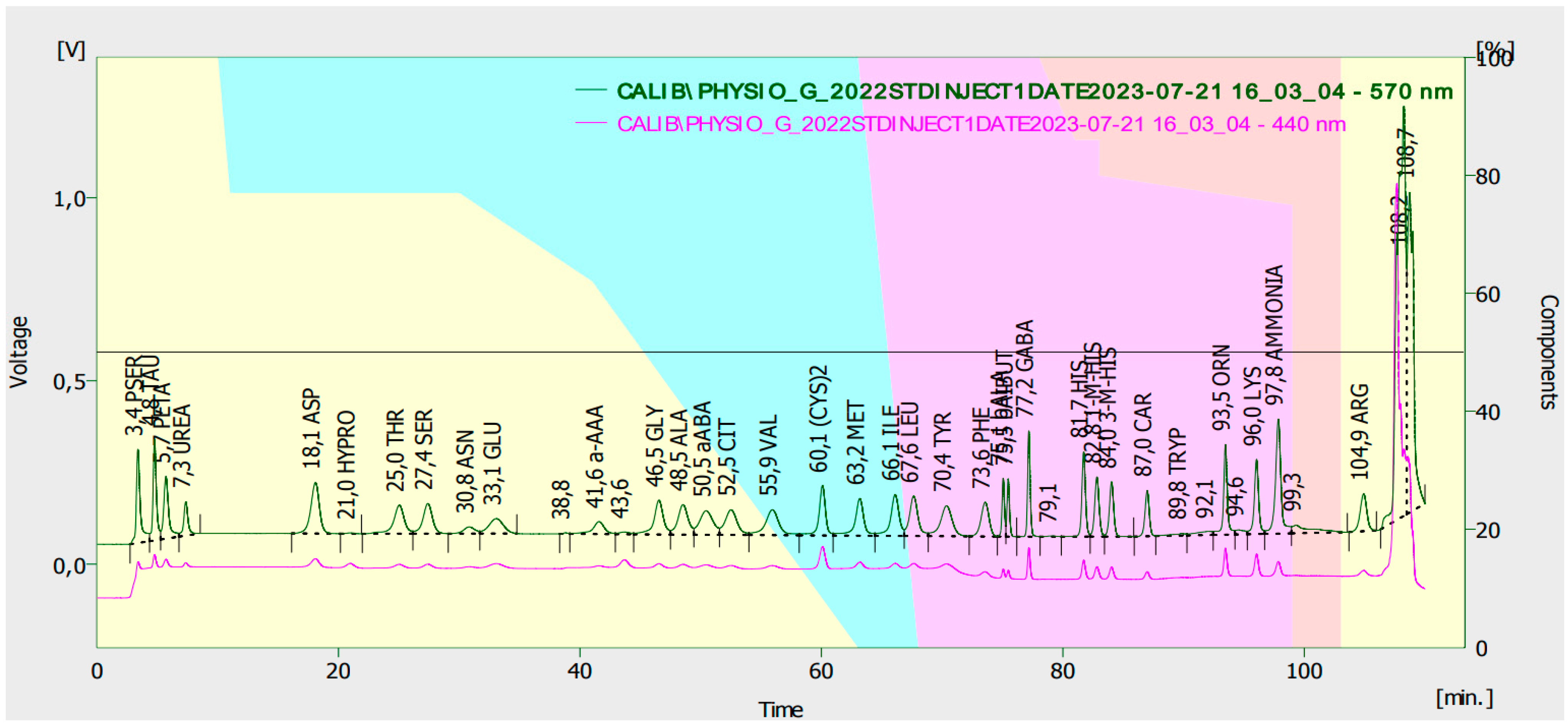 Molecules 29 00095 g004
