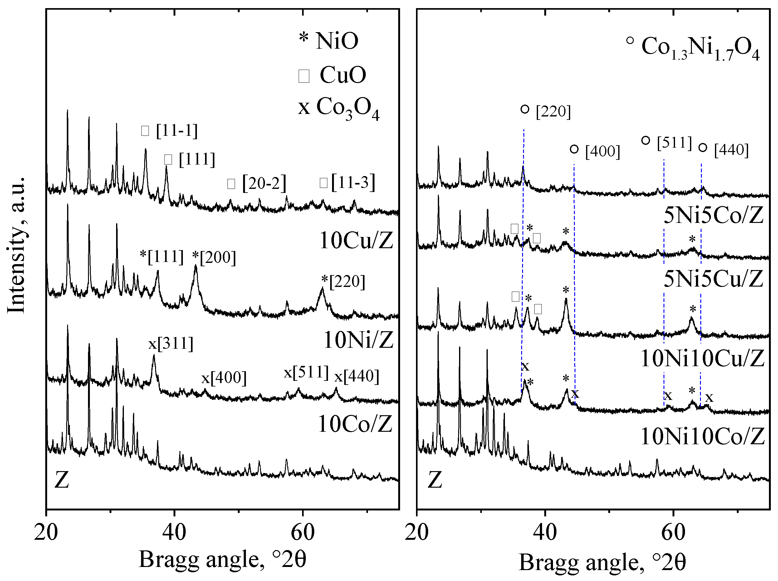 Molecules 29 00099 g001