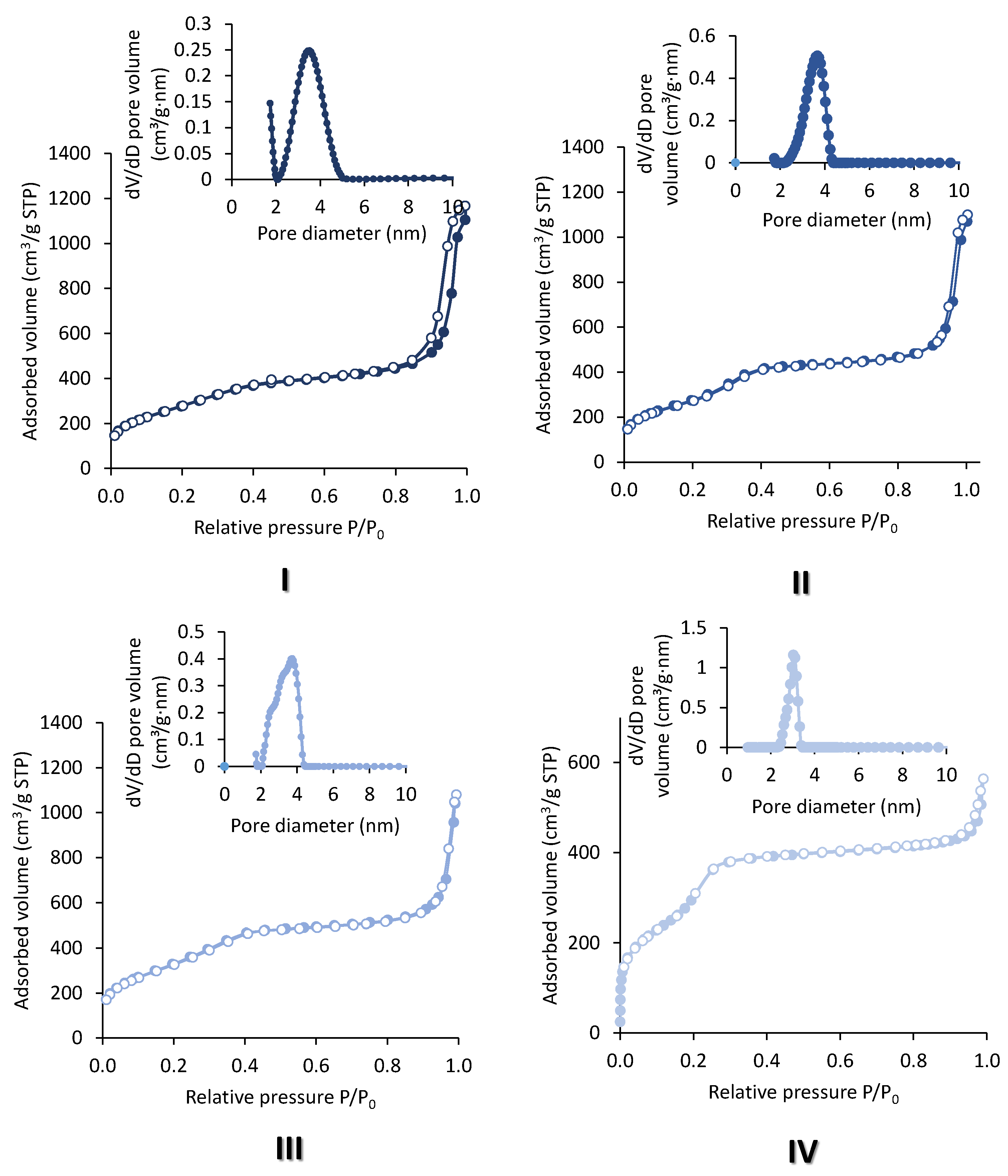 Molecules 29 00102 g001