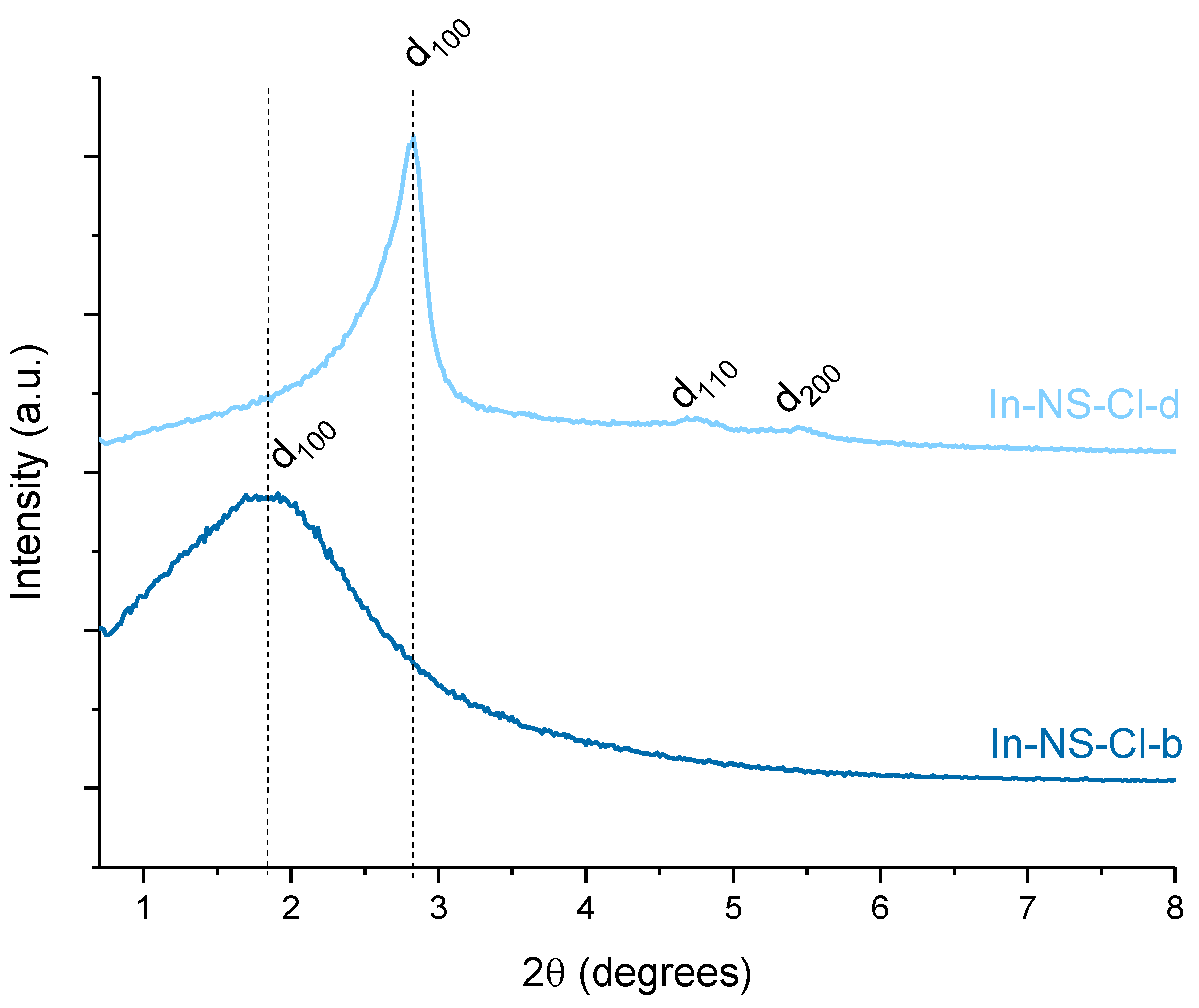Molecules 29 00102 g003
