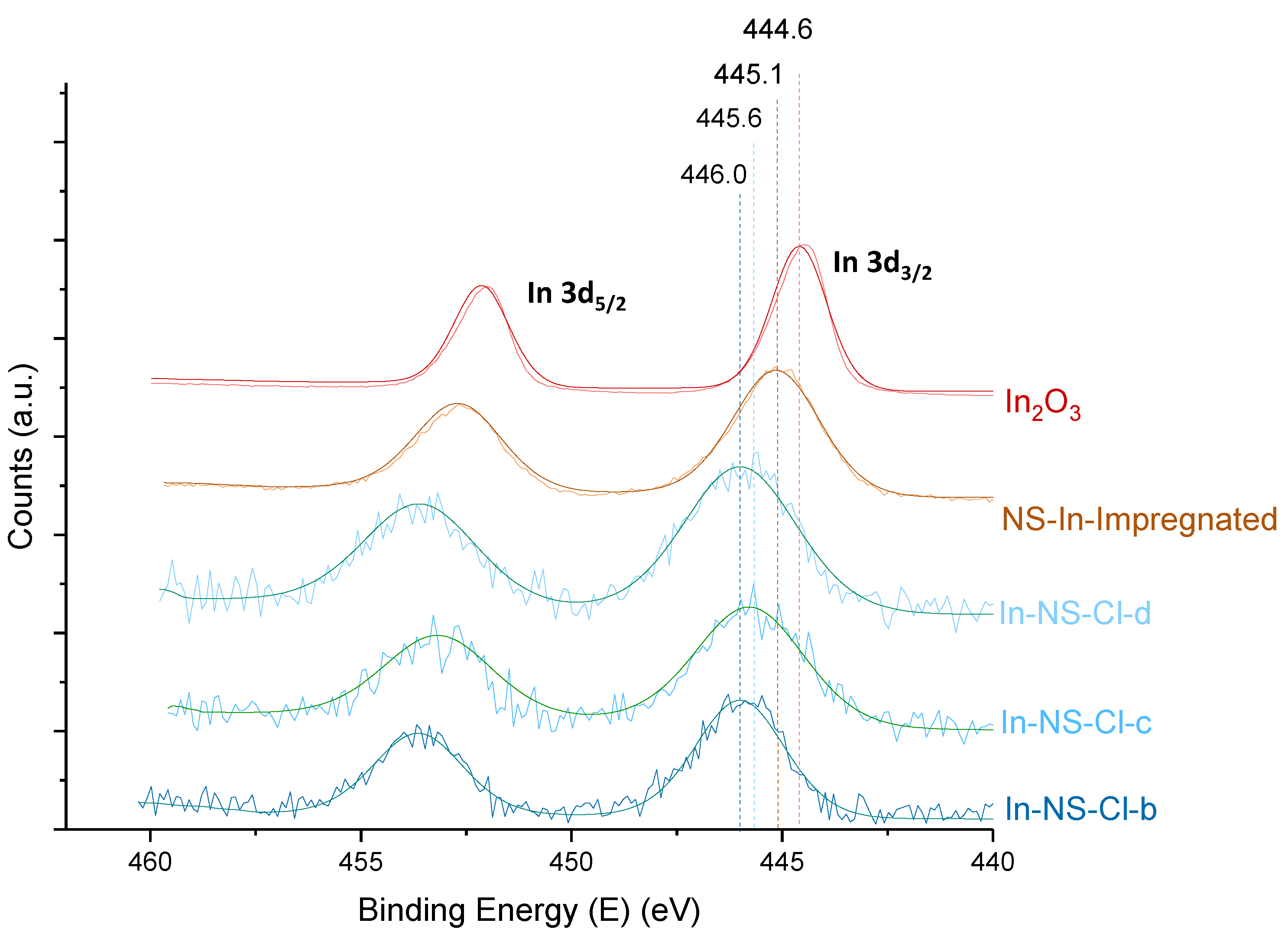 Molecules 29 00102 g004