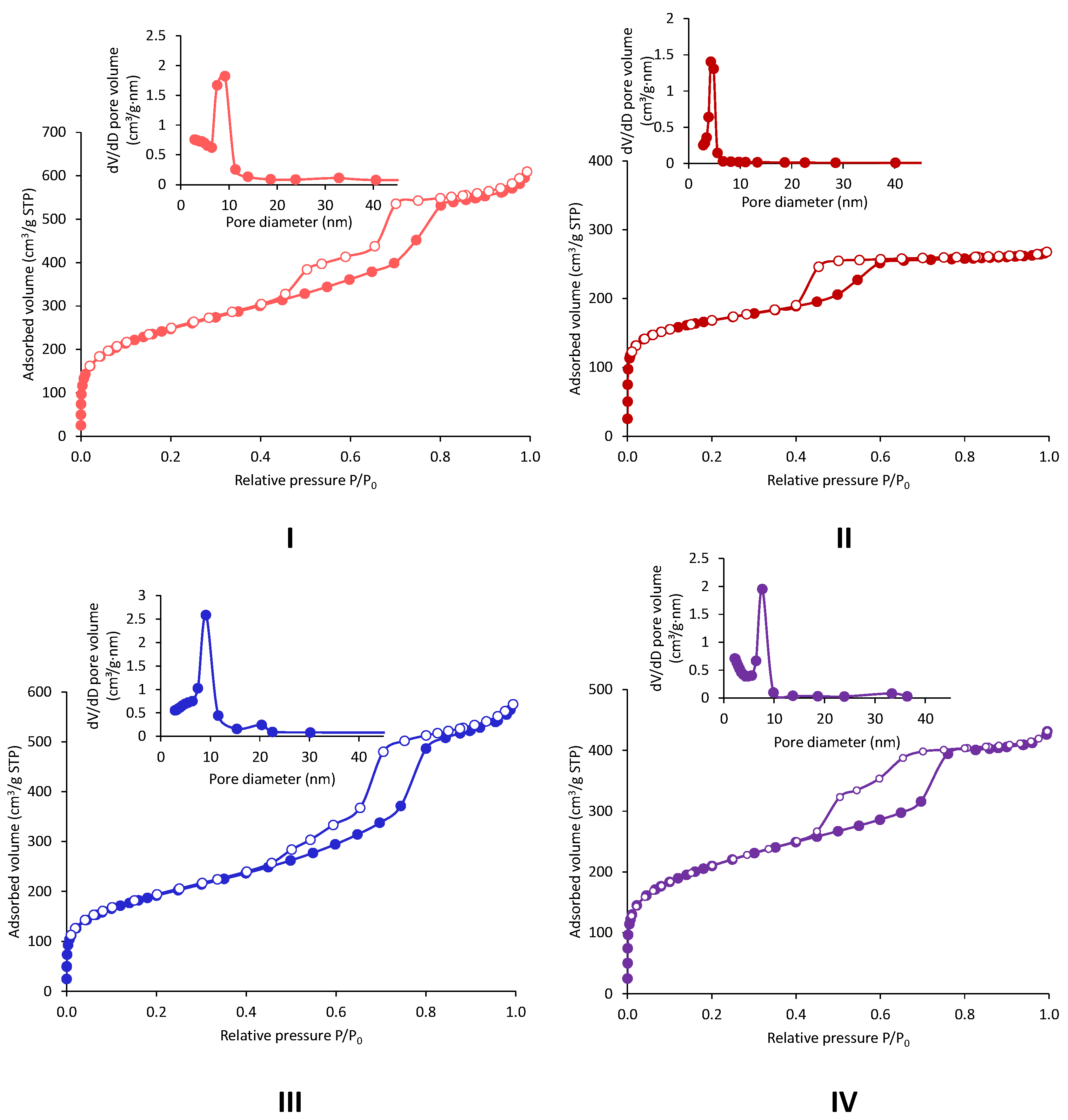 Molecules 29 00102 g005