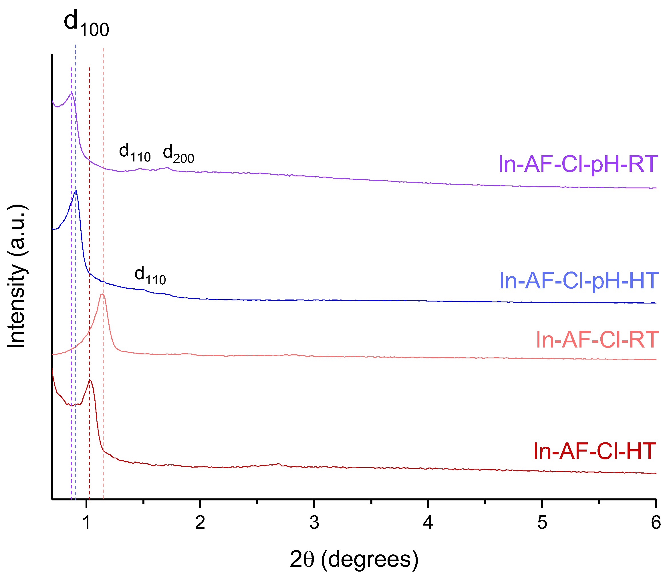 Molecules 29 00102 g007