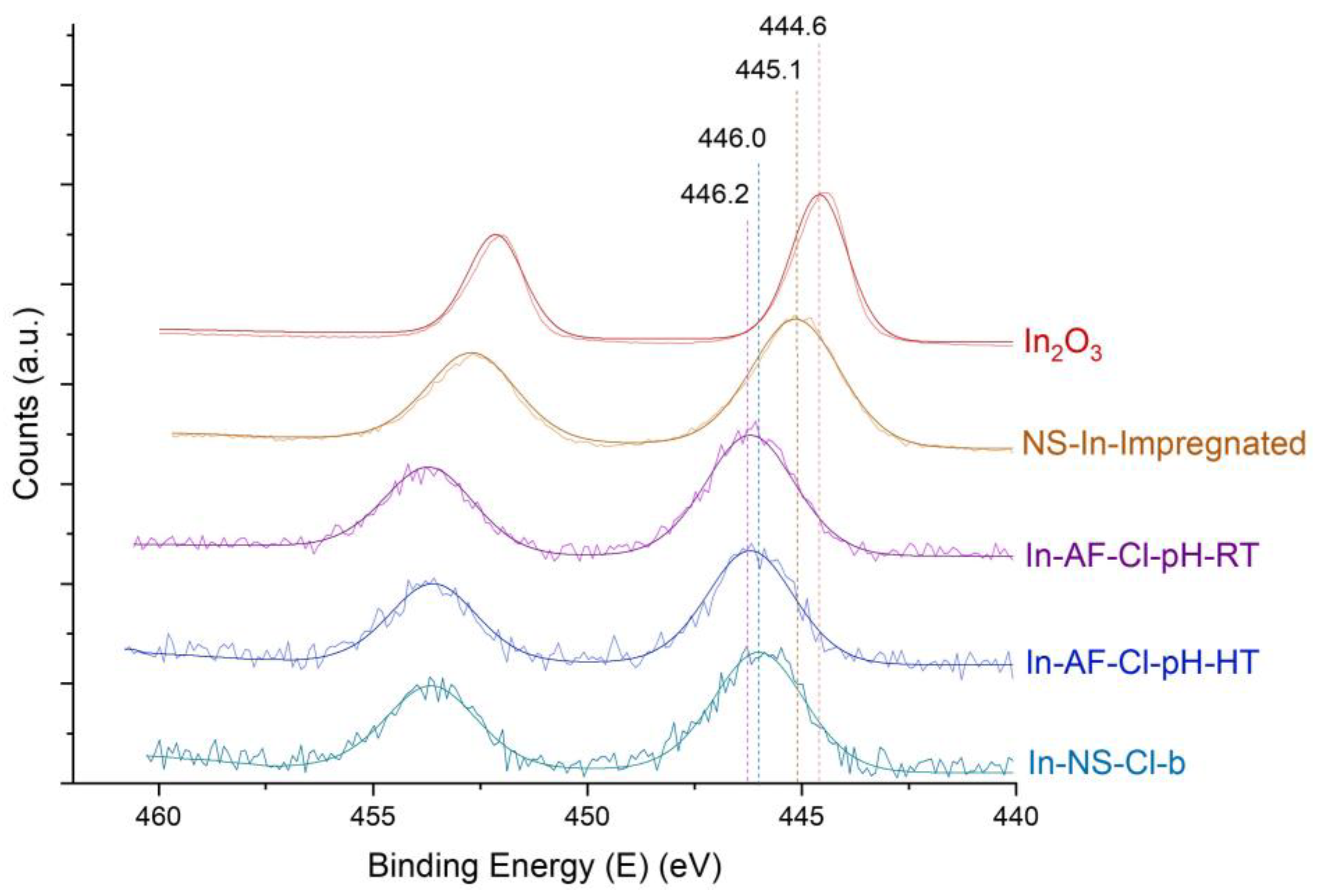 Molecules 29 00102 g008