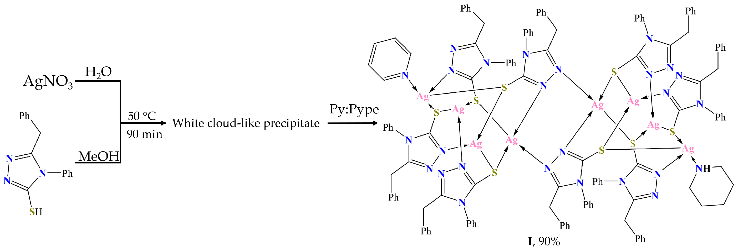 Molecules 29 00105 sch002 Molecules 29 00105 sch002