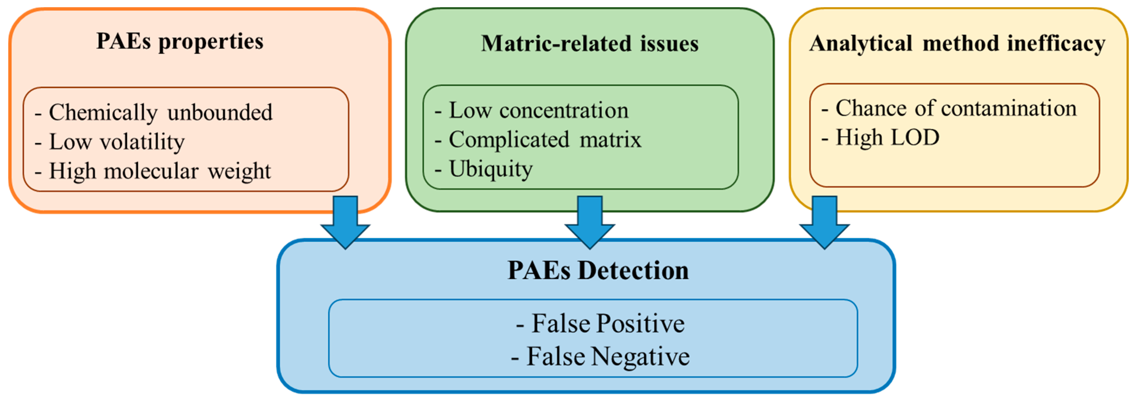 Molecules 29 00106 g001 Molecules 29 00106 g001