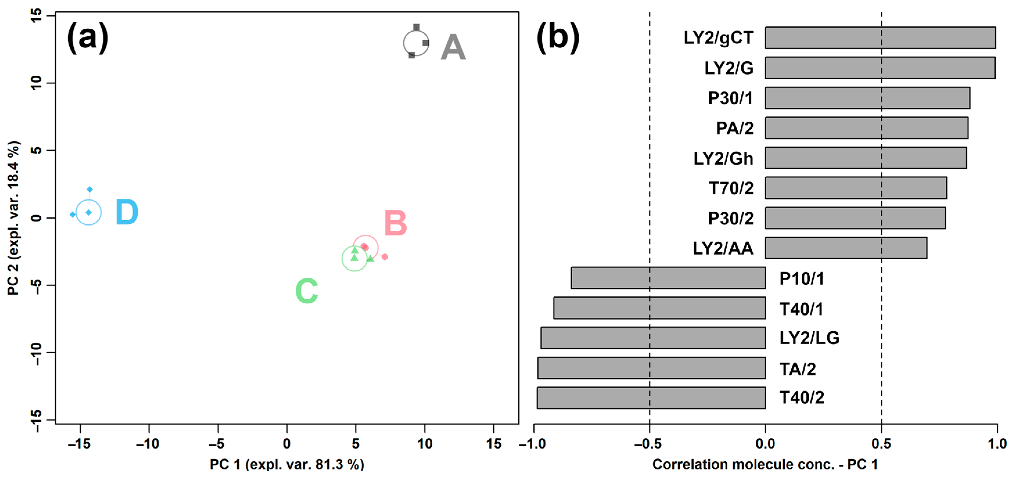 Molecules 29 00107 g001