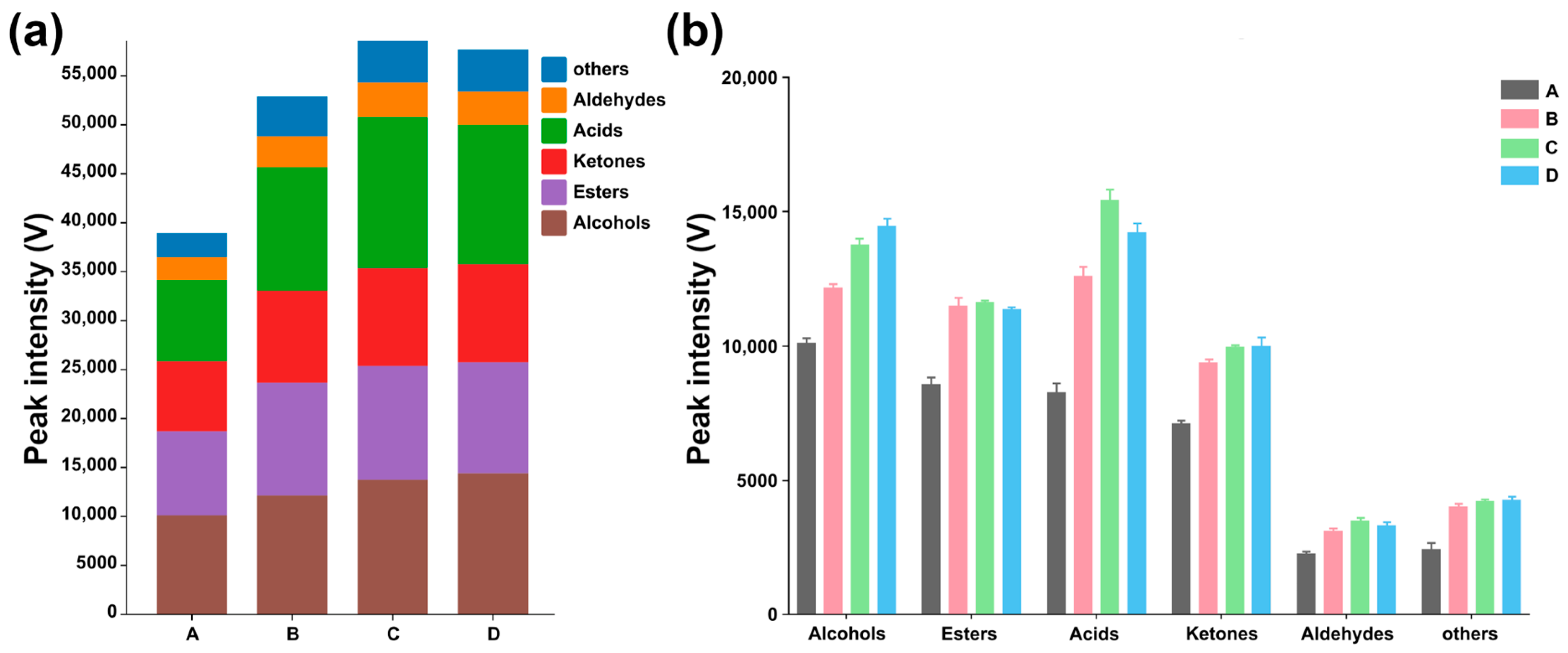Molecules 29 00107 g003