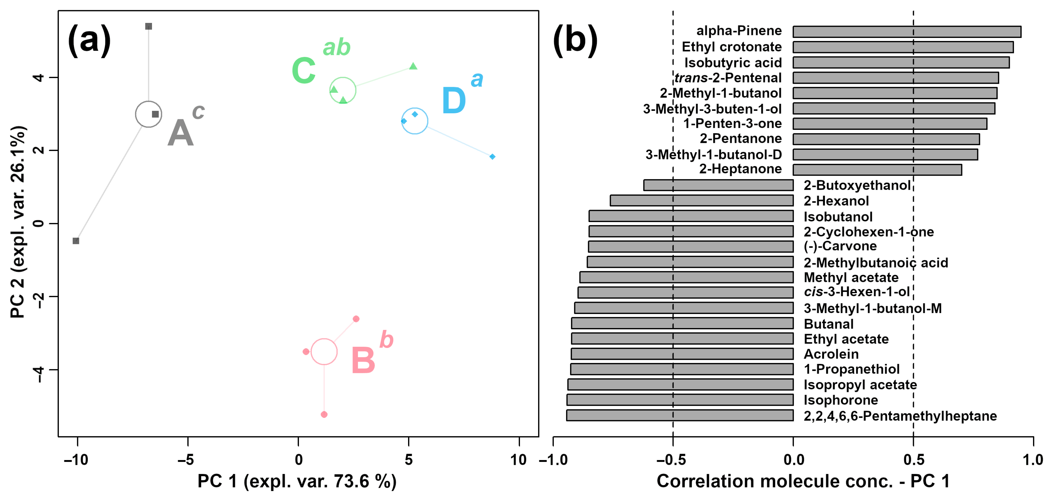 Molecules 29 00107 g004