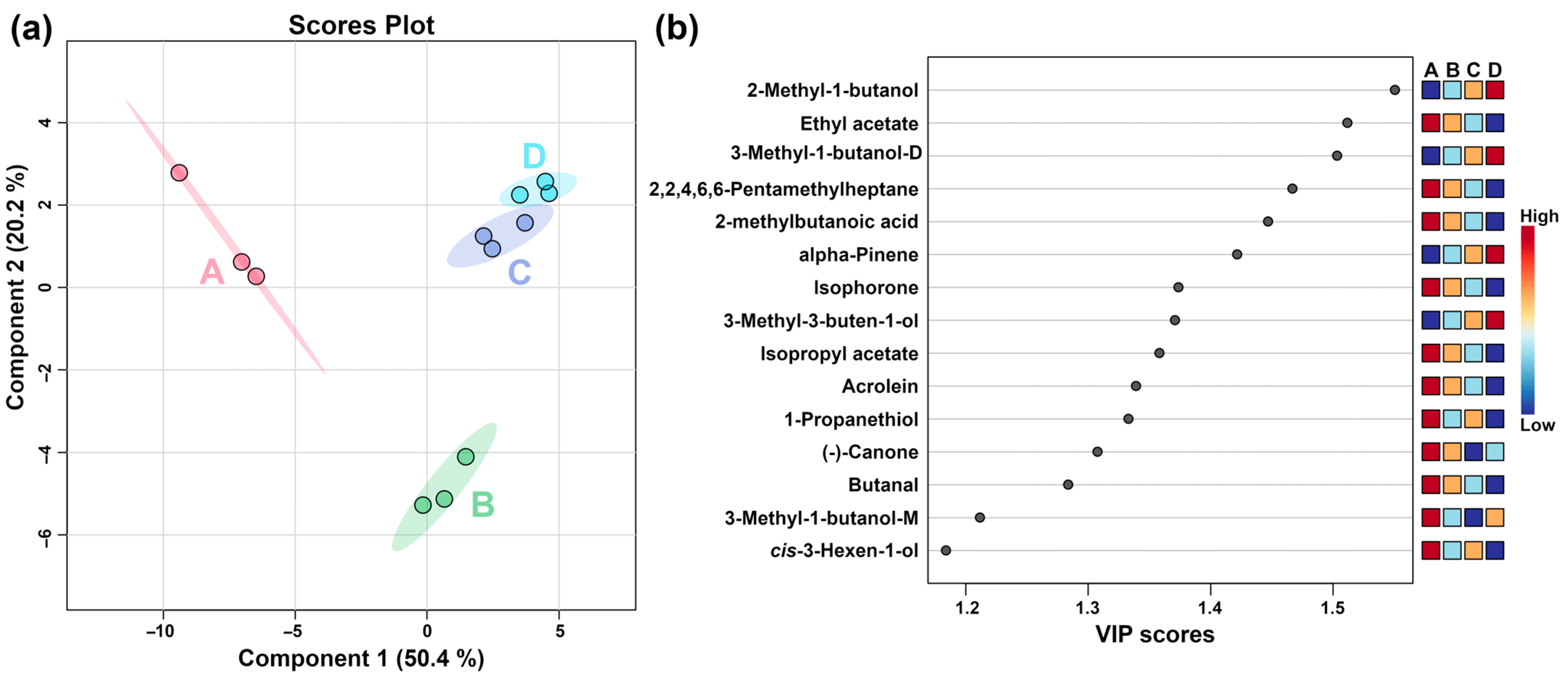 Molecules 29 00107 g005