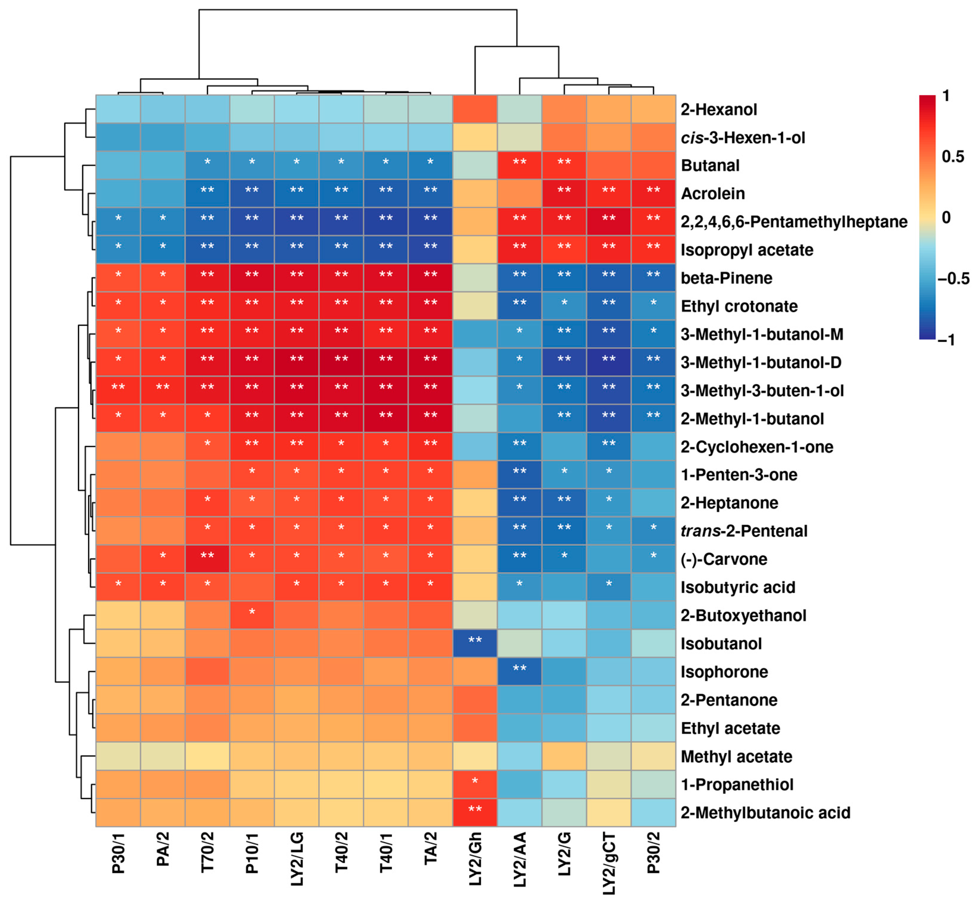 Molecules 29 00107 g006