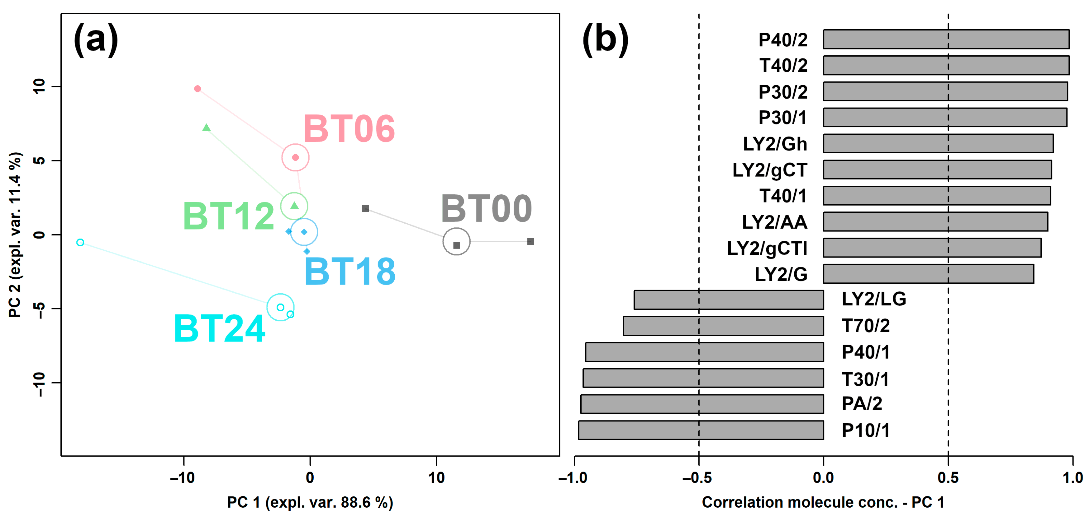 Molecules 29 00107 g007