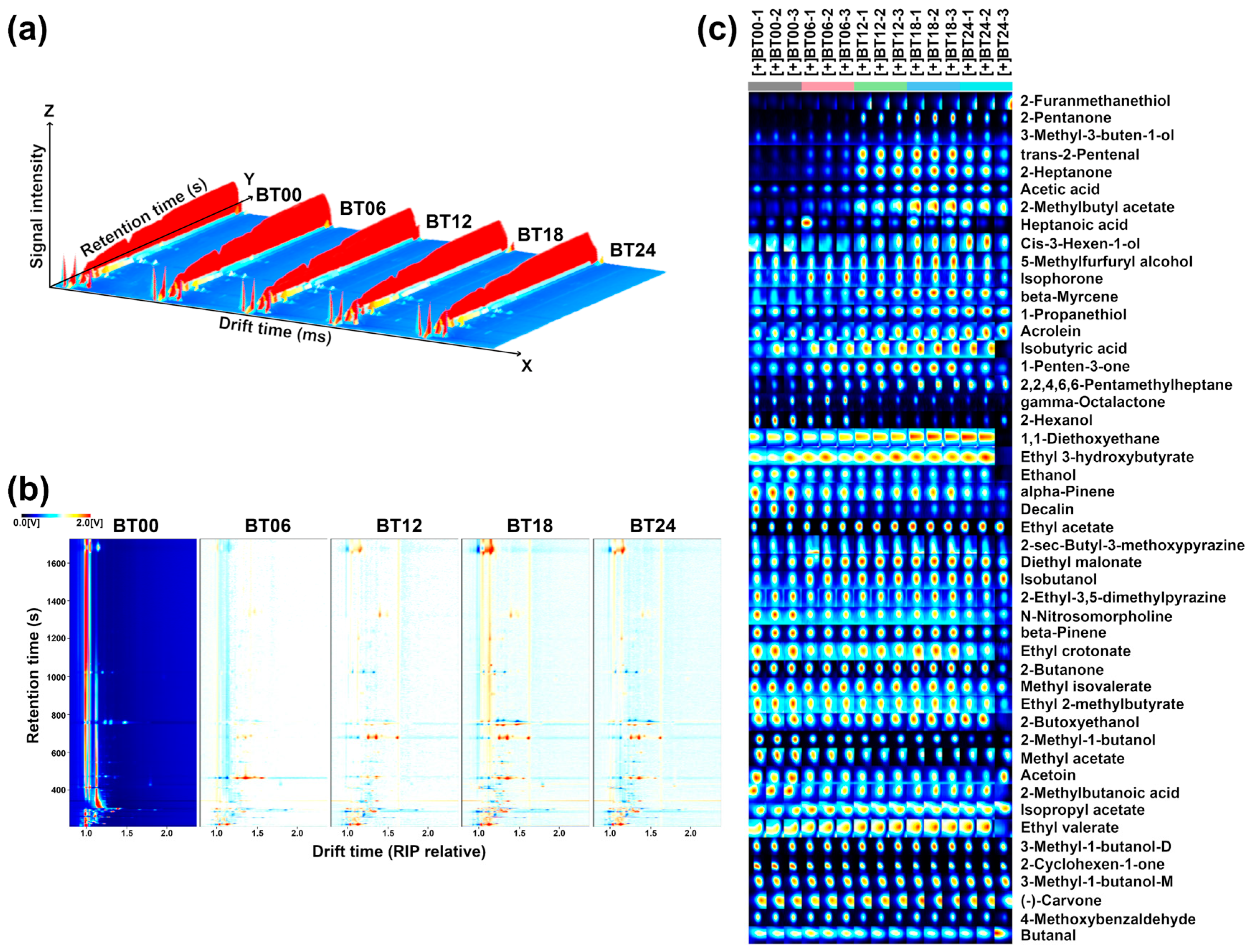 Molecules 29 00107 g008