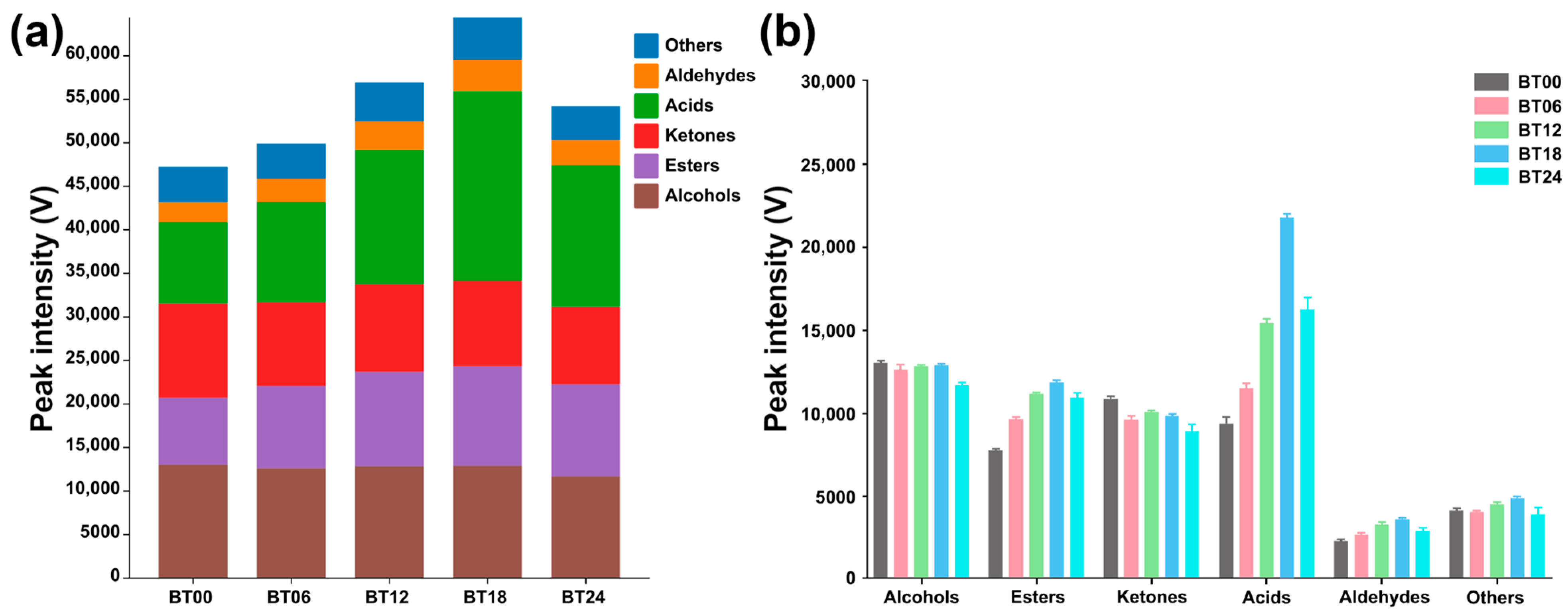 Molecules 29 00107 g009