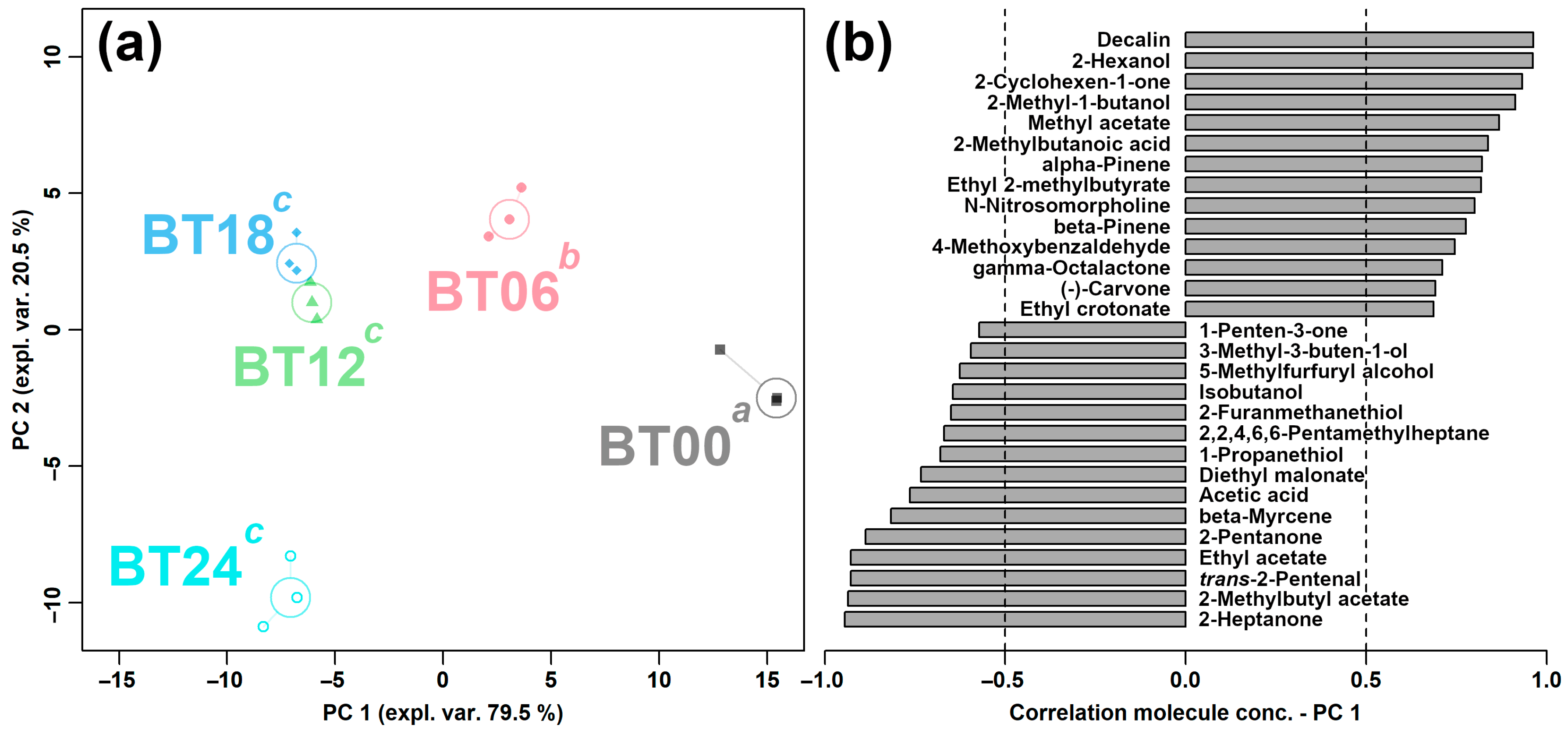 Molecules 29 00107 g010