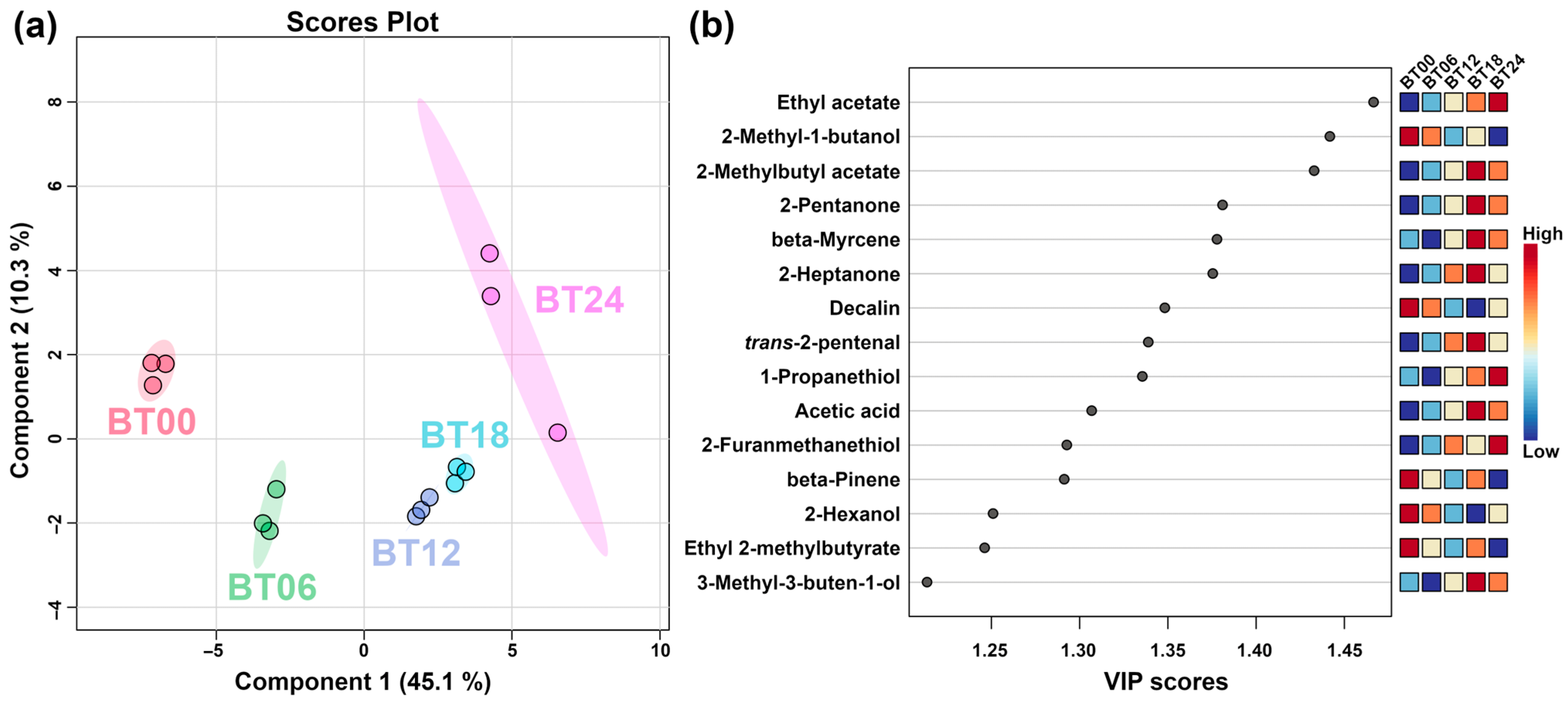 Molecules 29 00107 g011