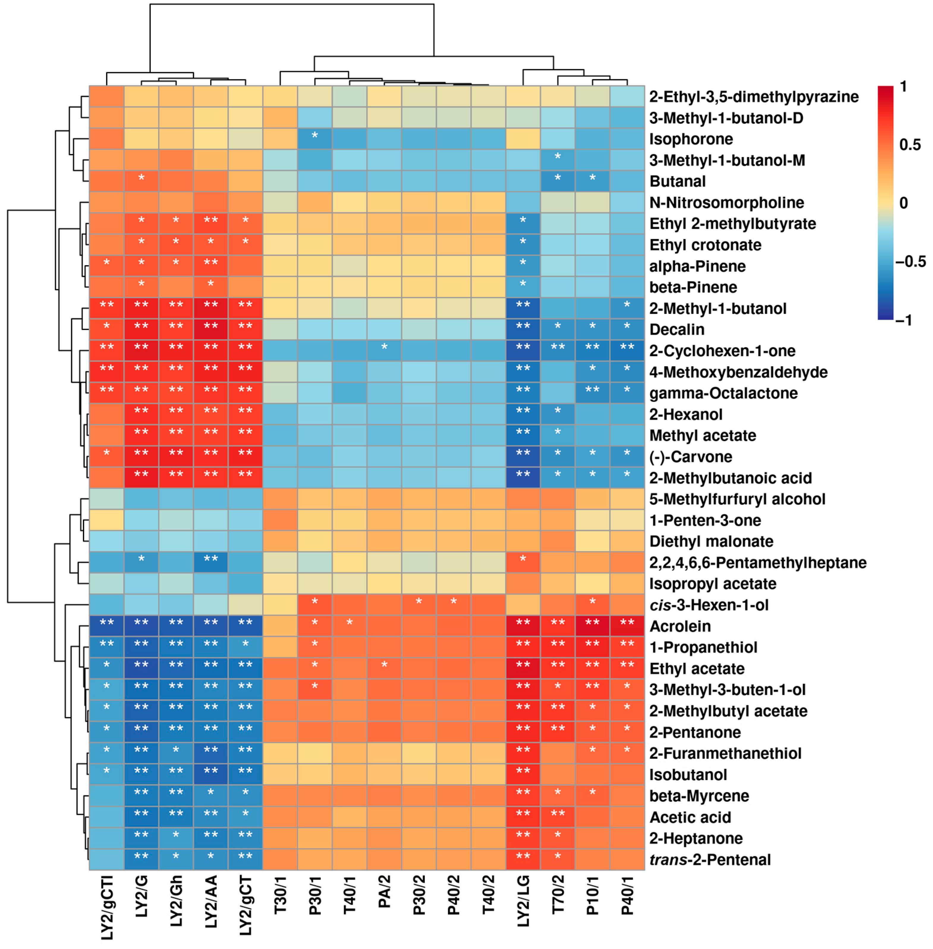 Molecules 29 00107 g012