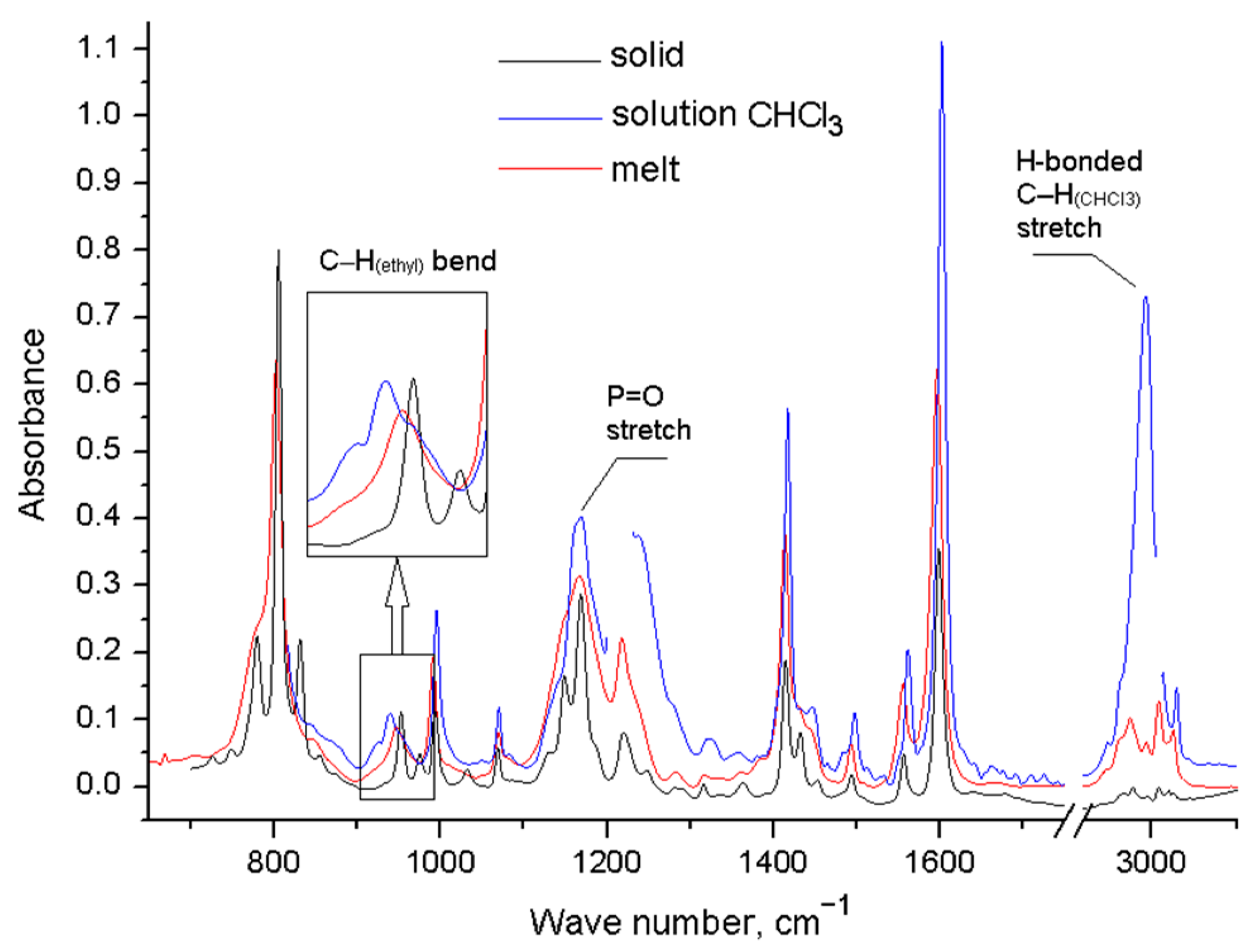 Molecules 29 00110 g003
