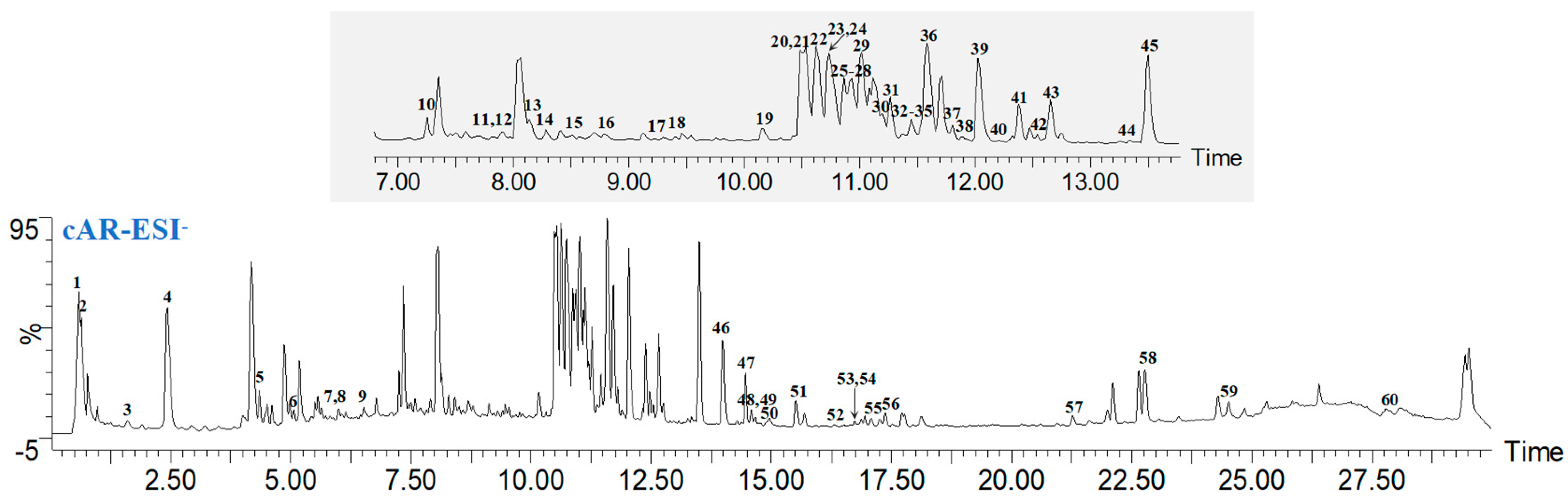 Molecules 29 00111 g001