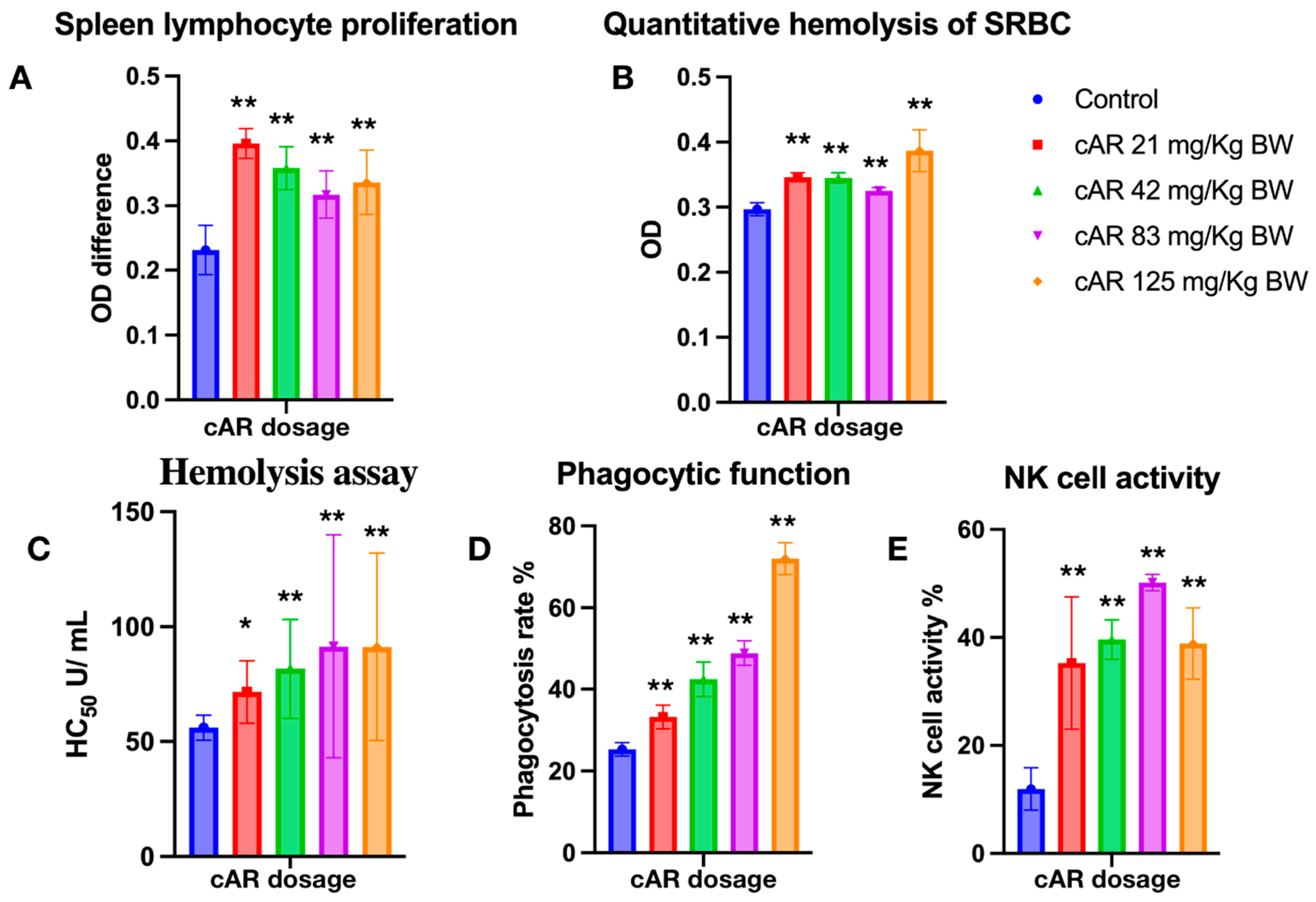 Molecules 29 00111 g003