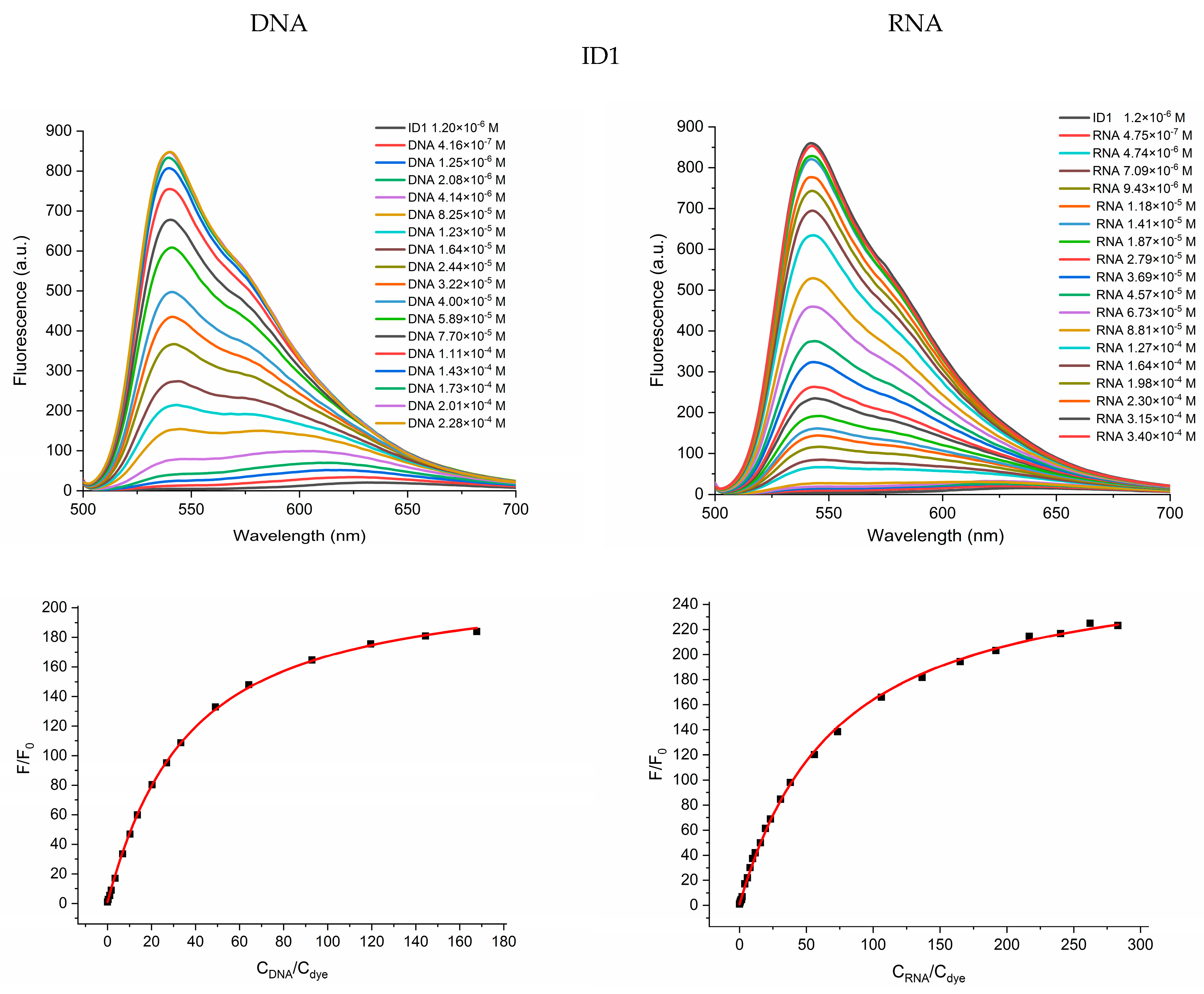 Molecules 29 00114 g003a