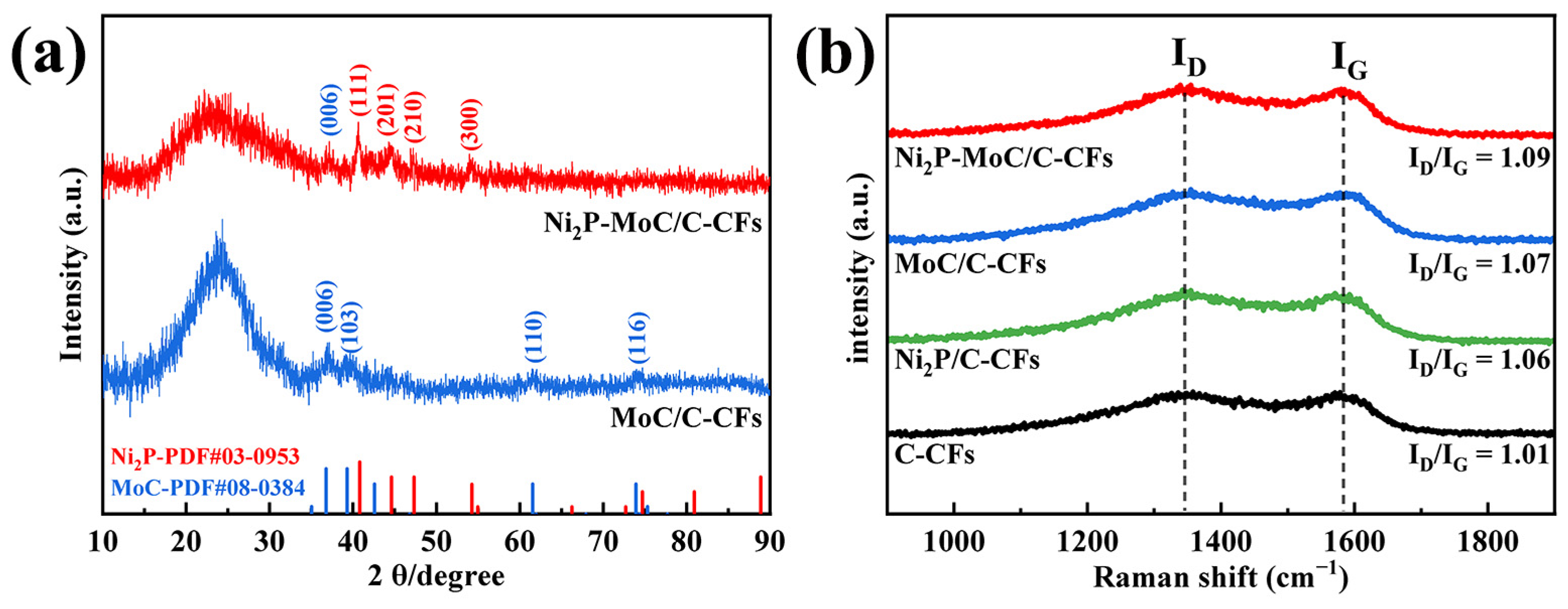 Molecules 29 00116 g001