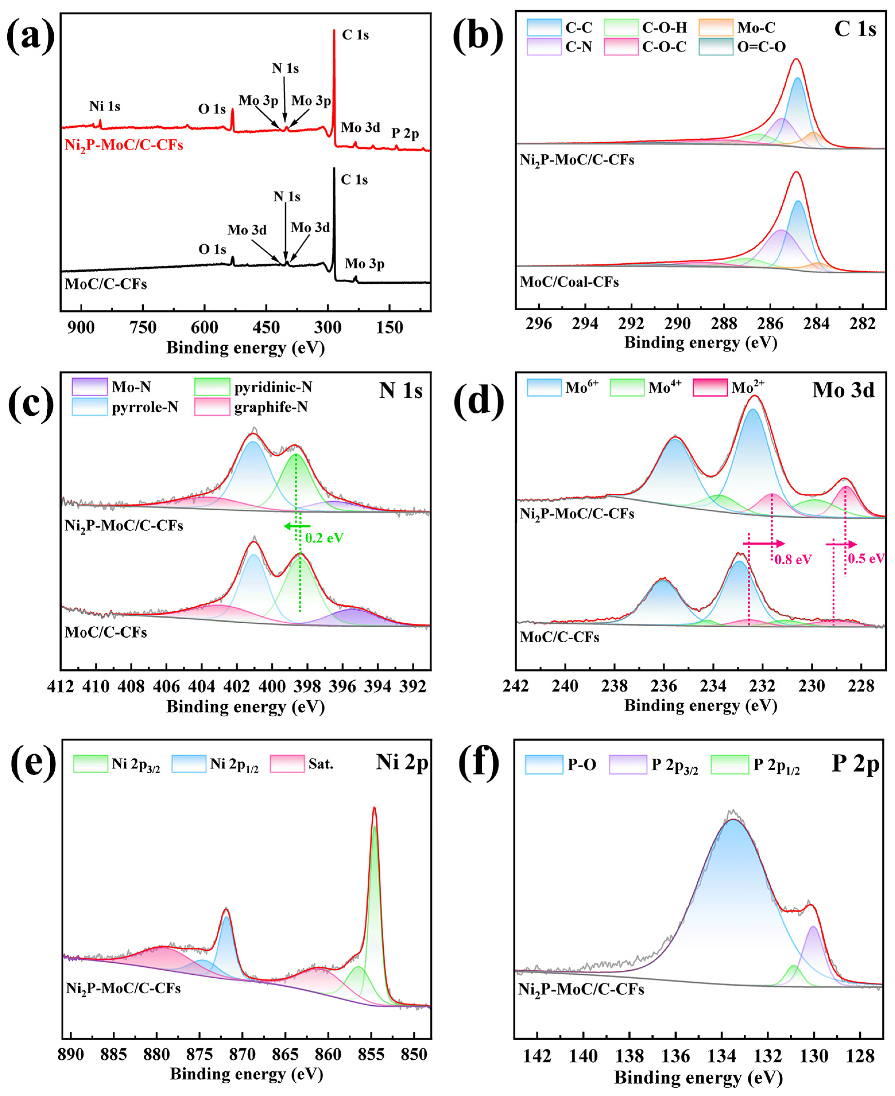 Molecules 29 00116 g003