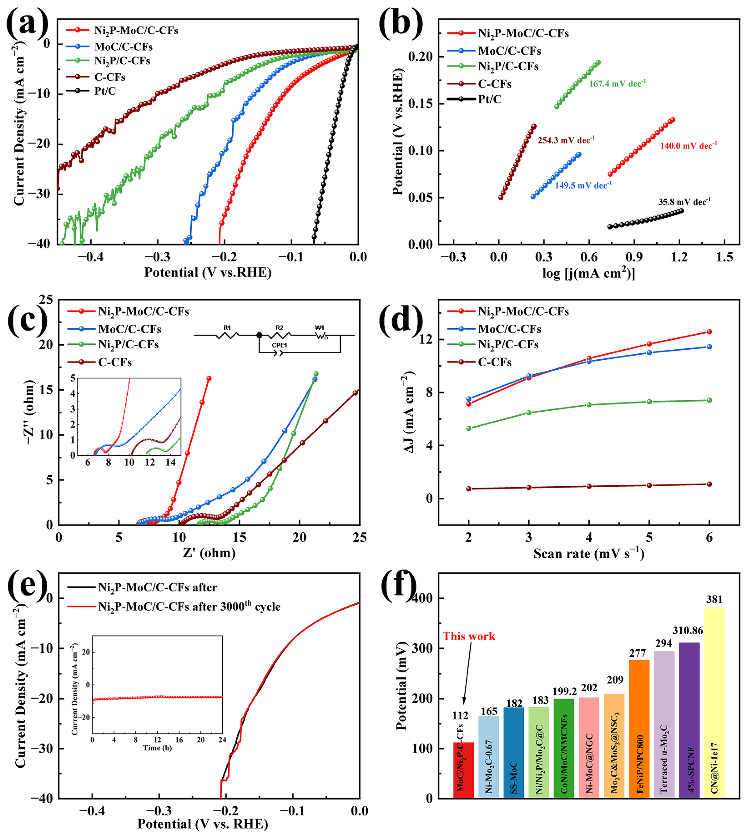 Molecules 29 00116 g005