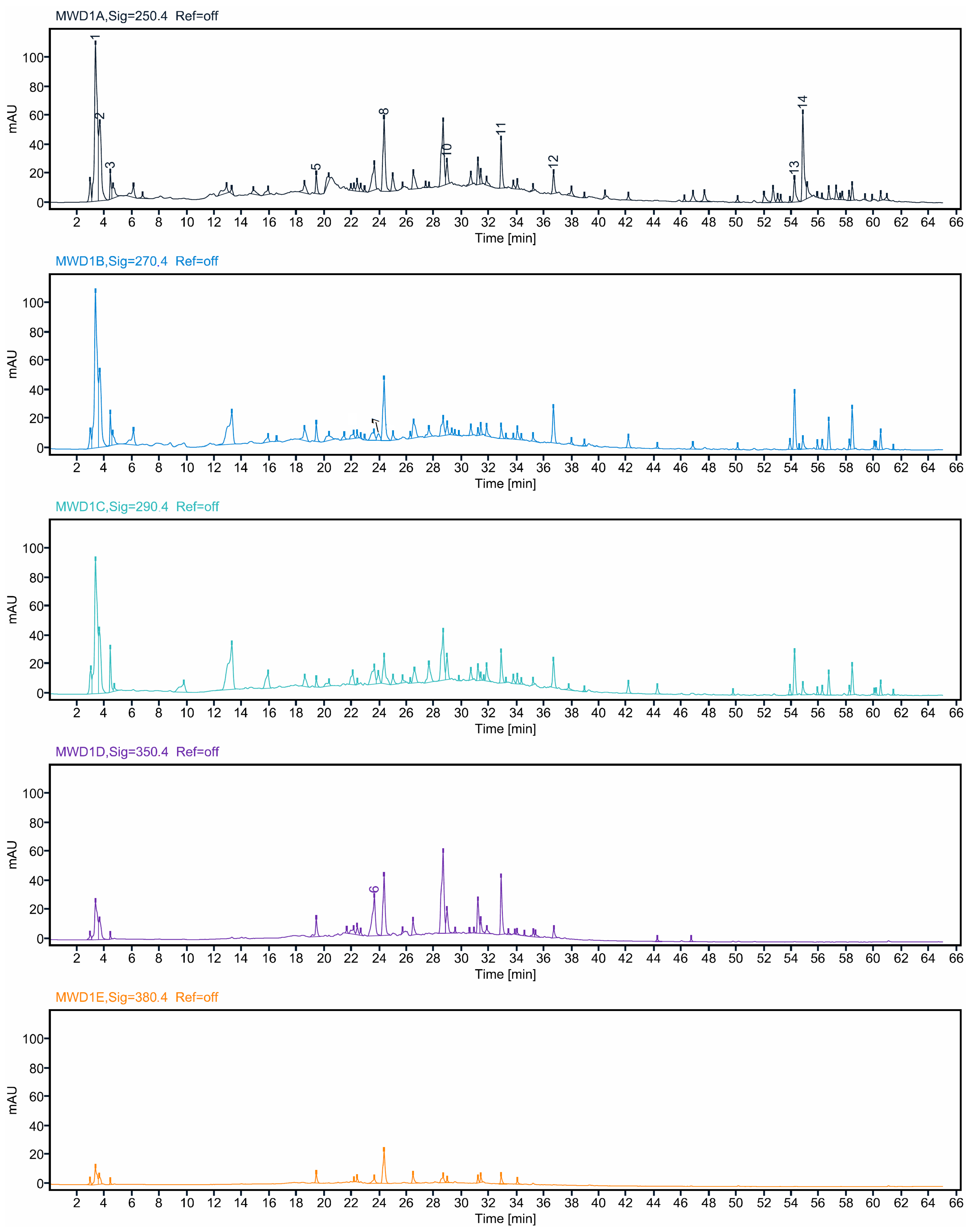 Molecules 29 00117 g001