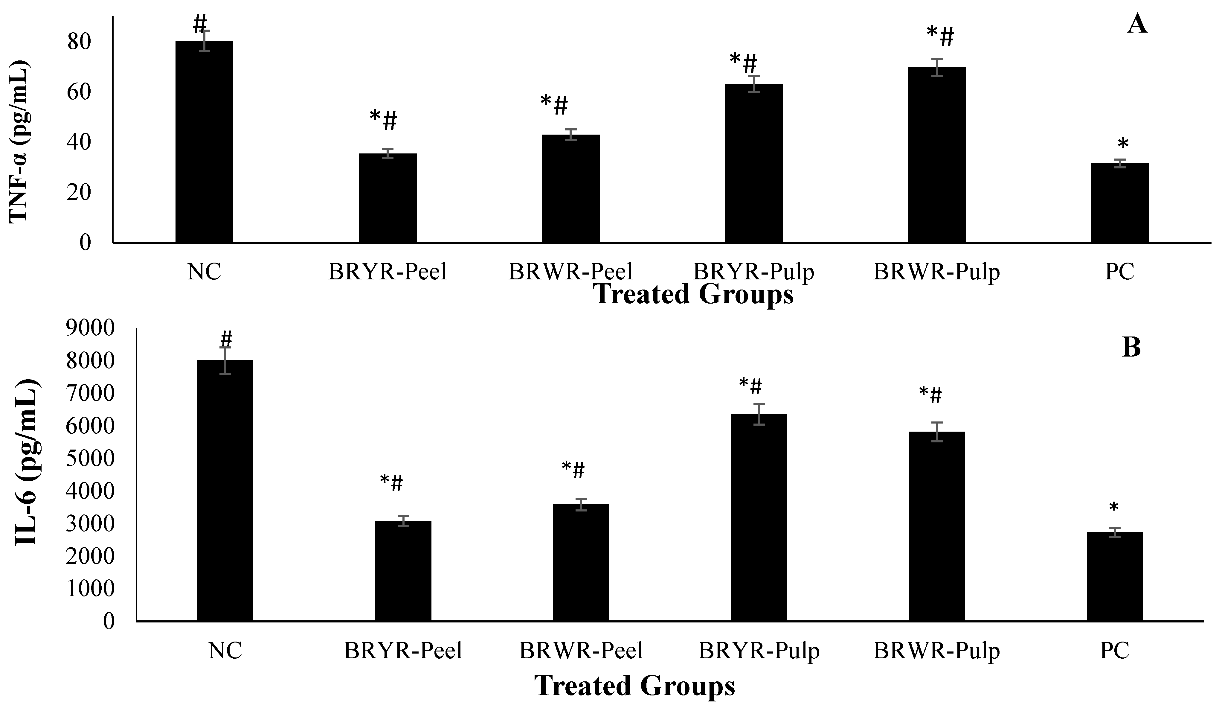 Molecules 29 00117 g005