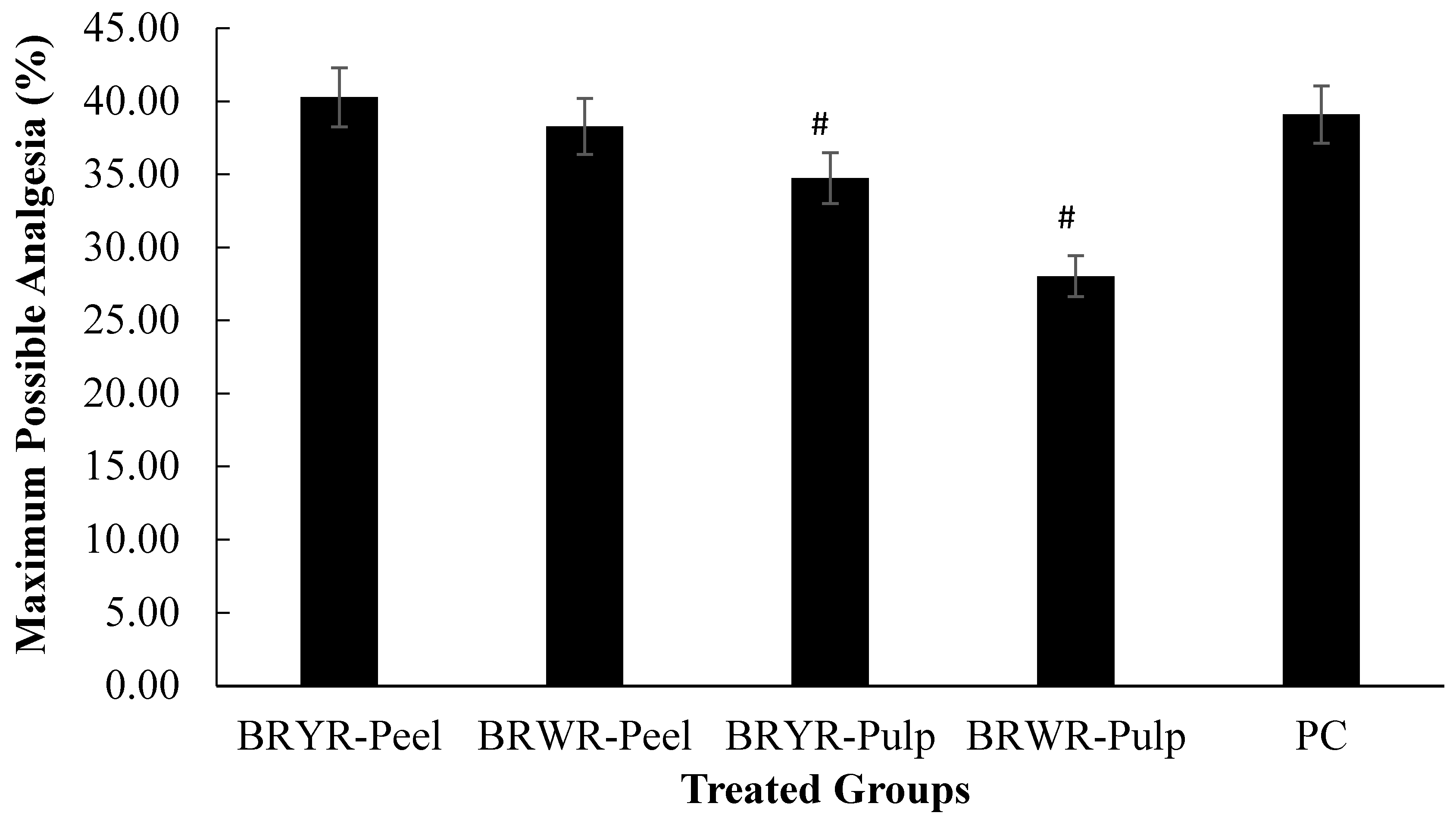 Molecules 29 00117 g007