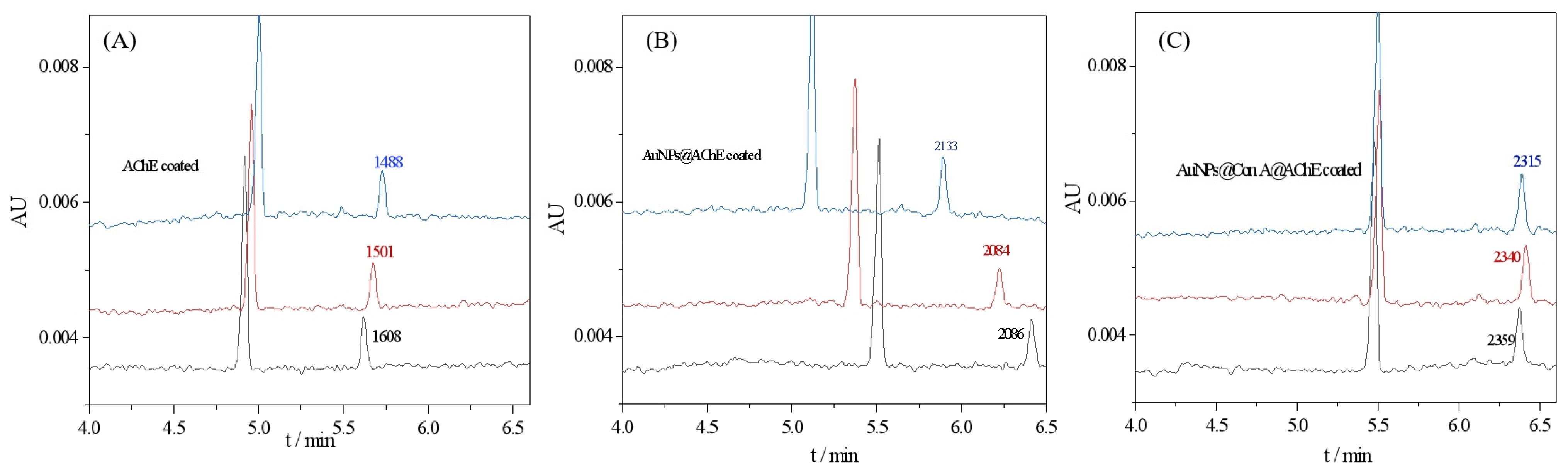 Molecules 29 00118 g002