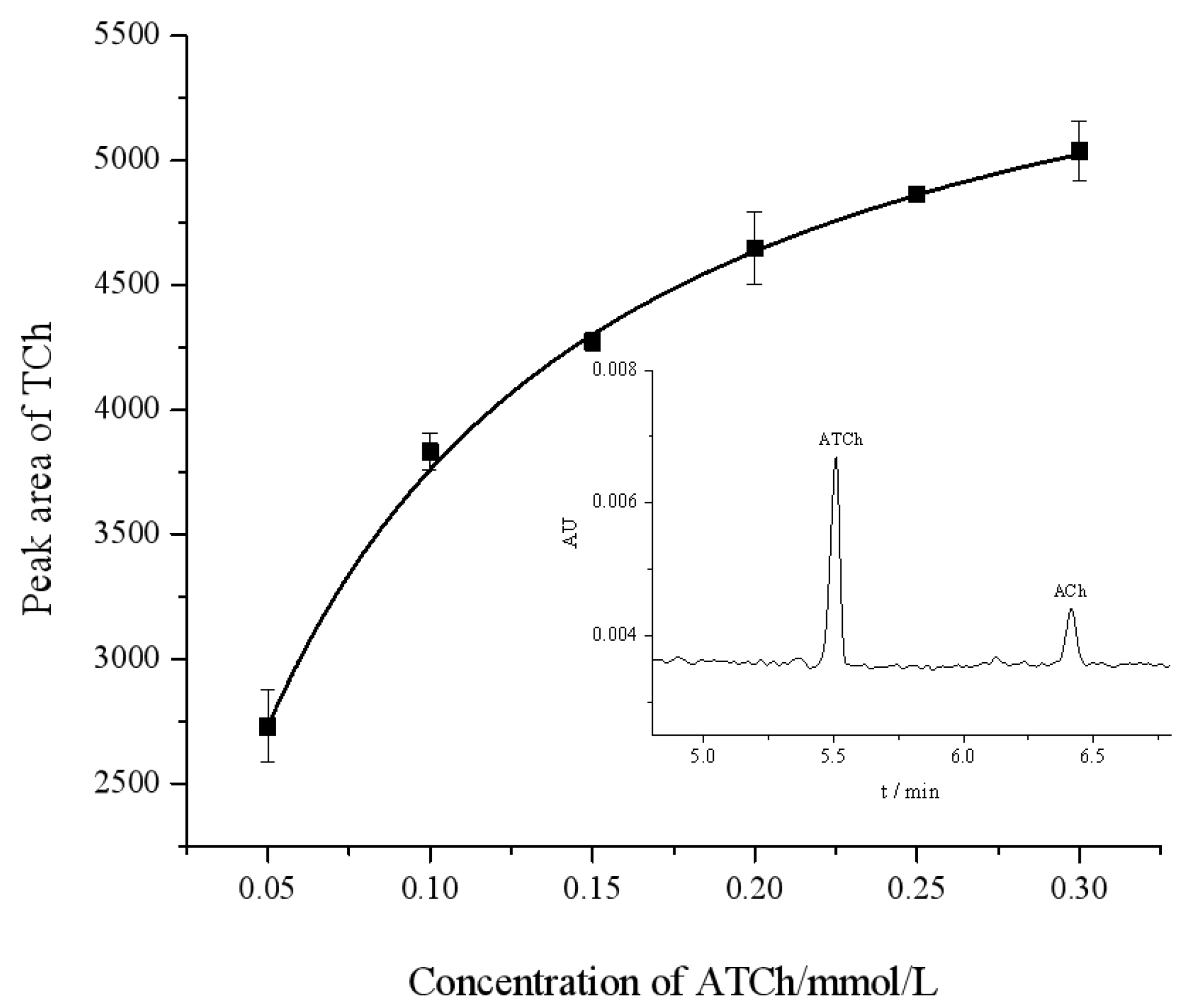 Molecules 29 00118 g003